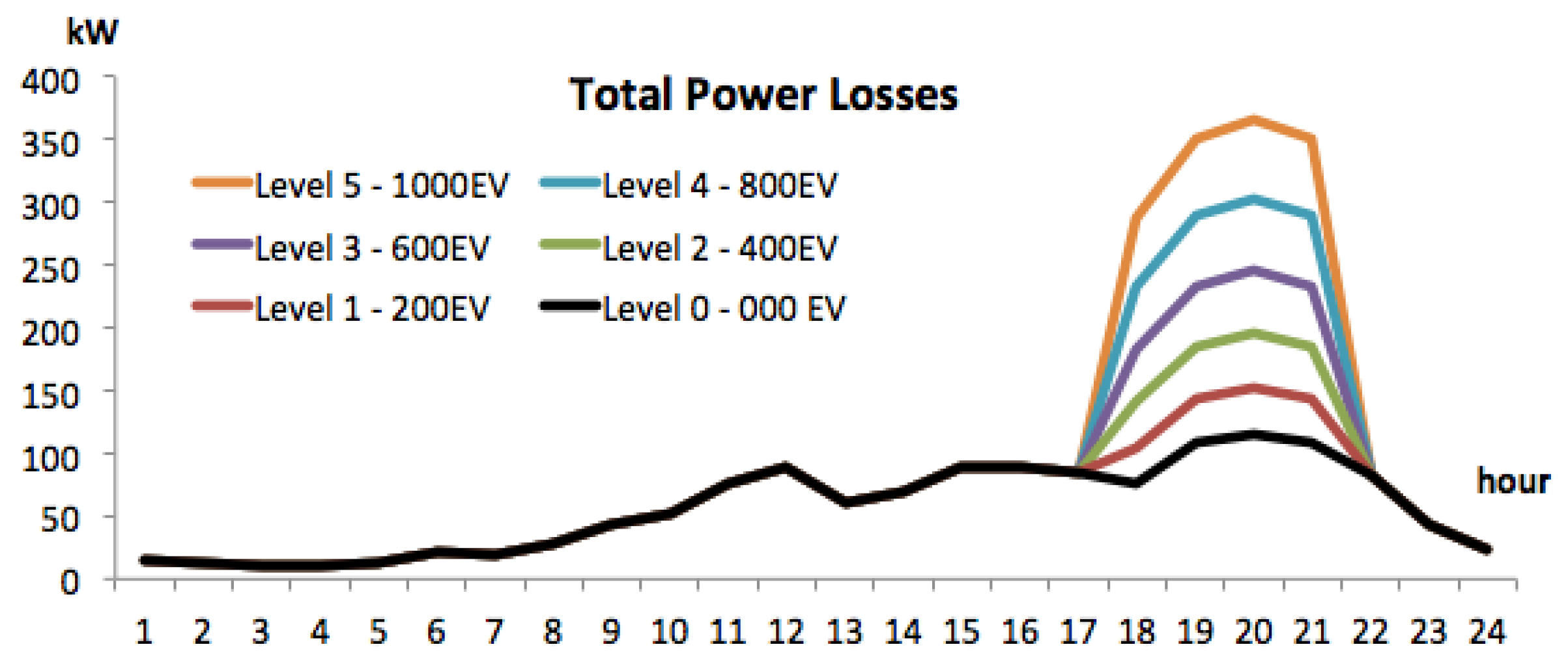 Energies 11 01962 g008