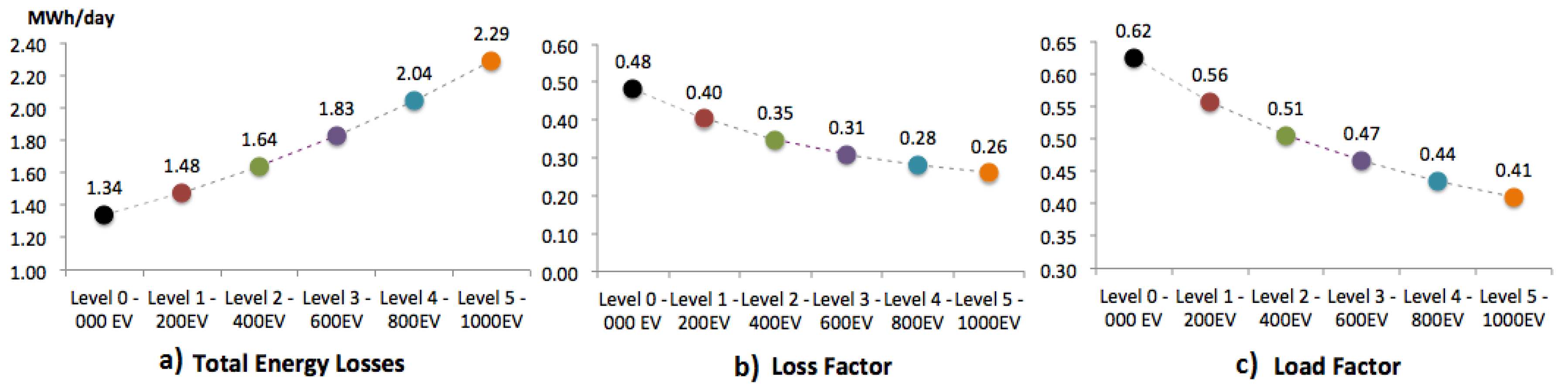 Energies 11 01962 g009