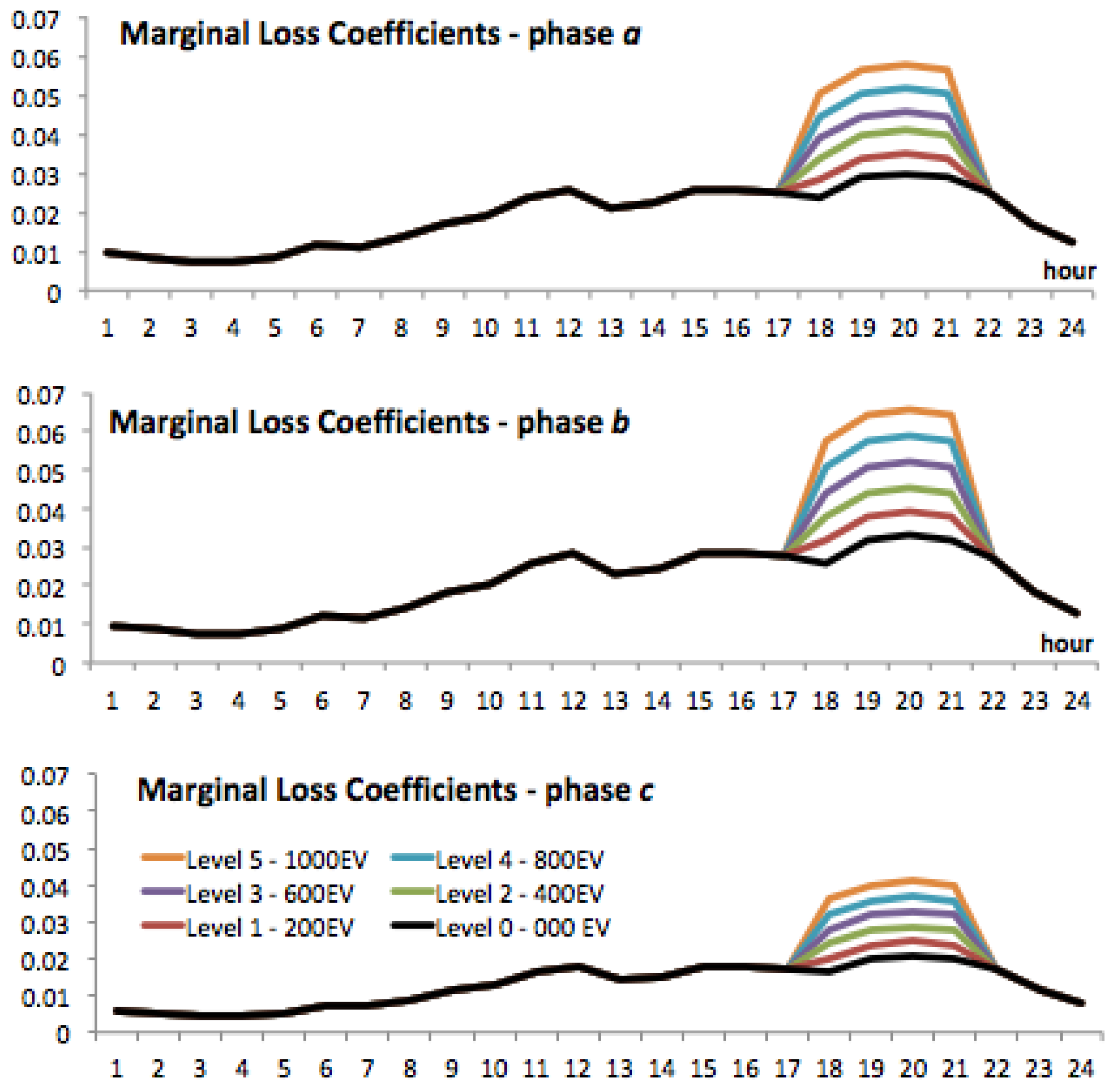 Energies 11 01962 g010