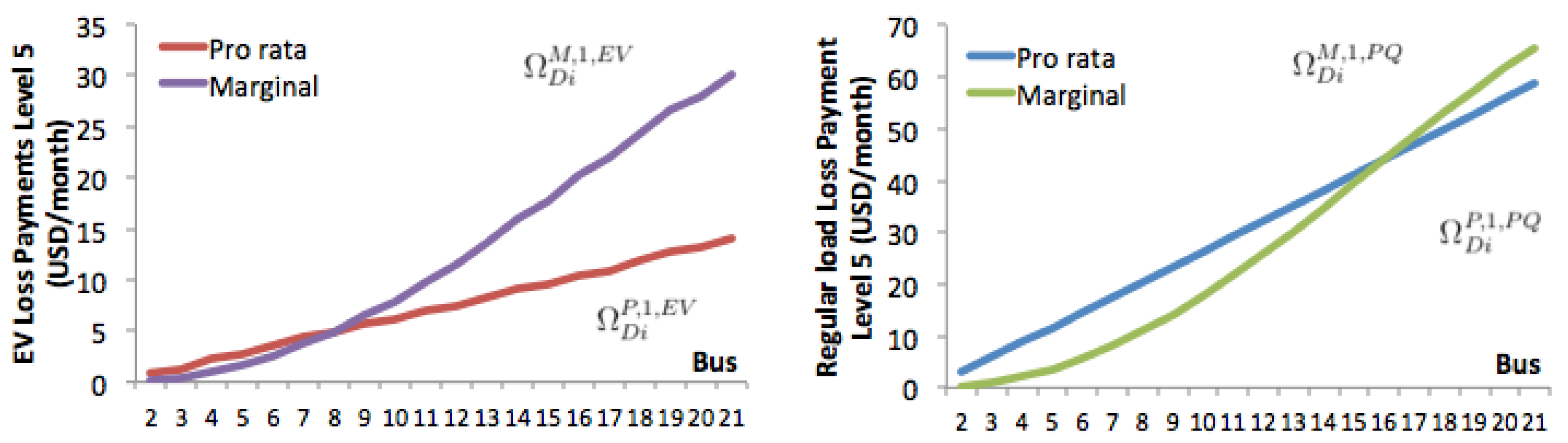Energies 11 01962 g012