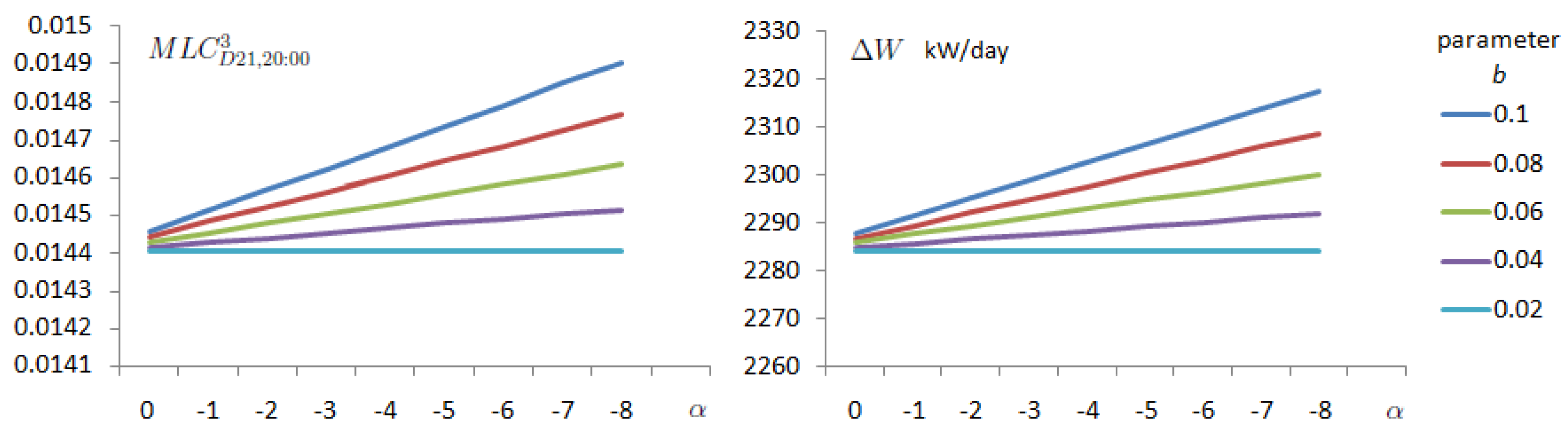 Energies 11 01962 g013