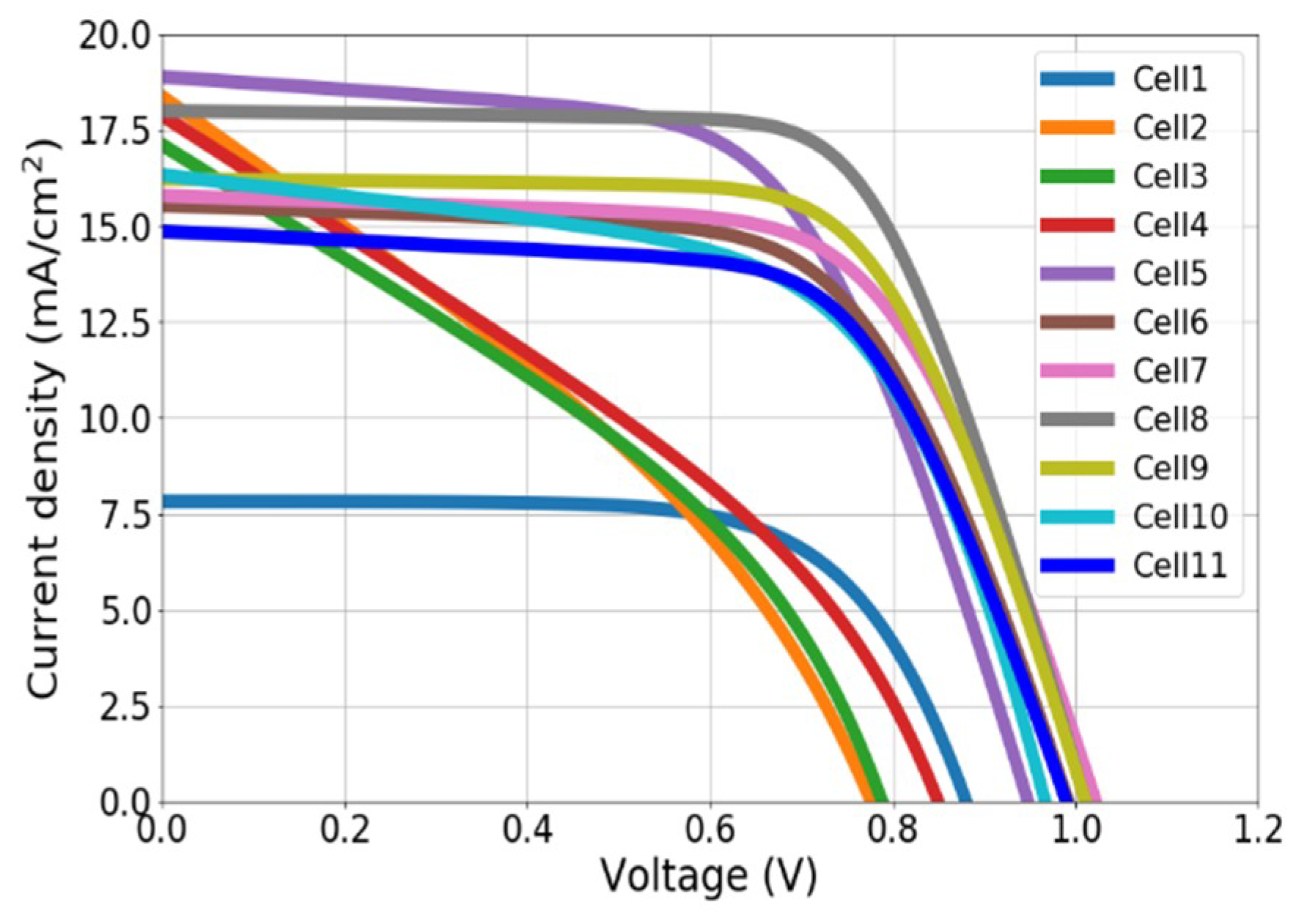 Energies 11 01963 g001