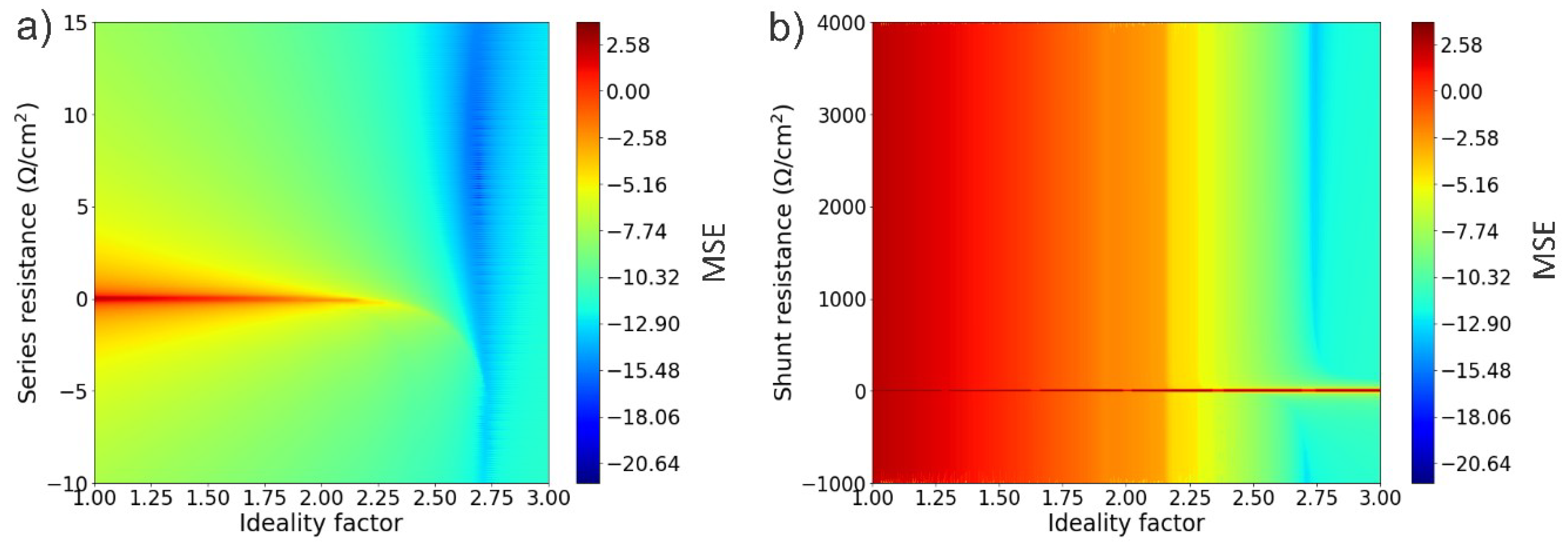 Energies 11 01963 g003