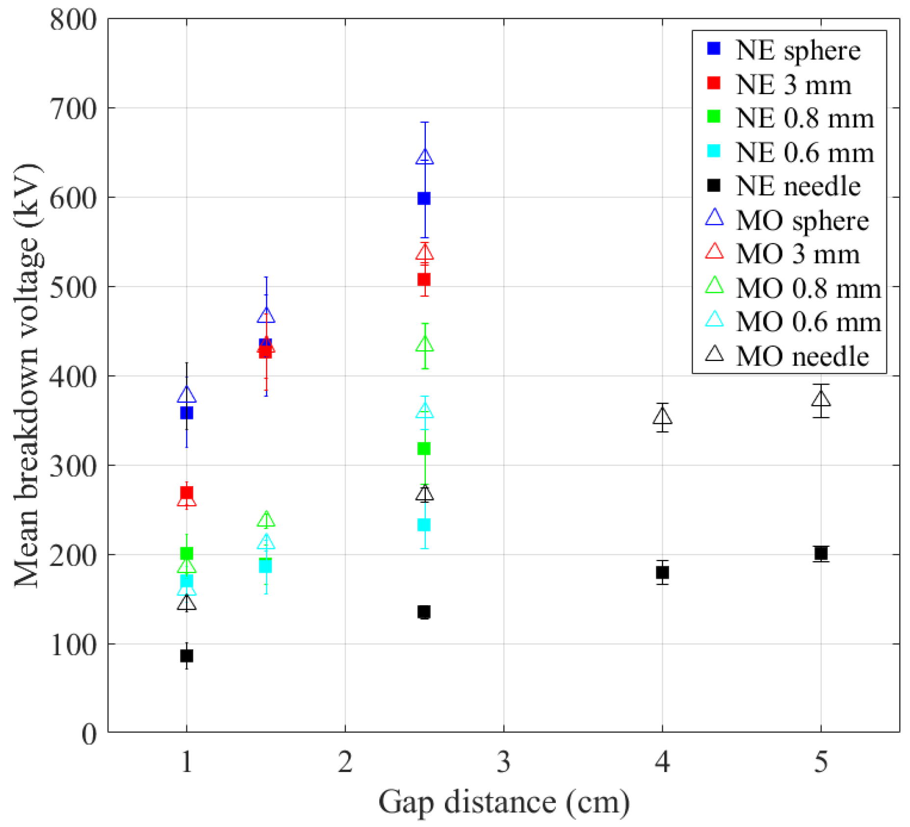 Energies 11 01964 g004