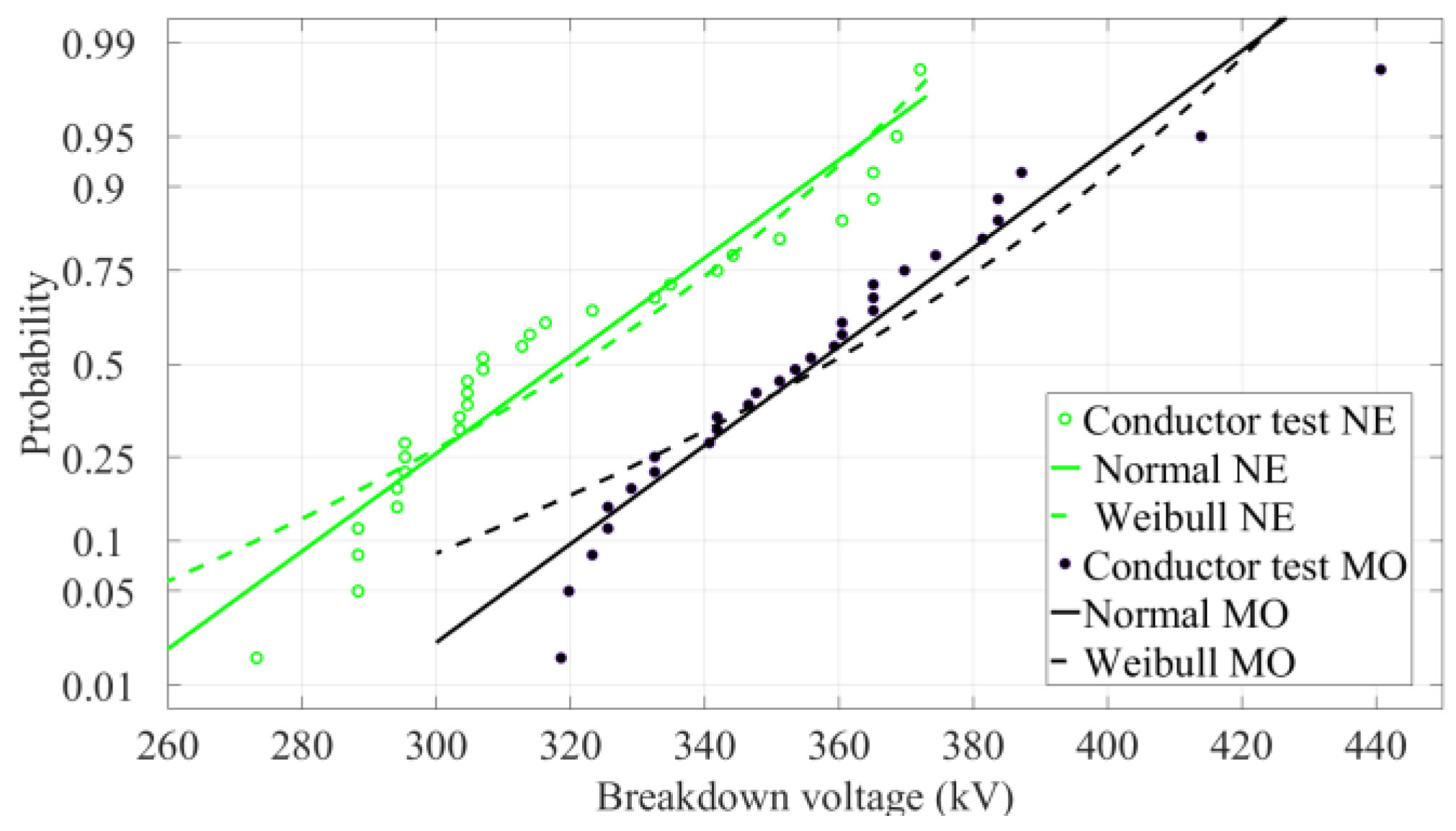 Energies 11 01964 g006