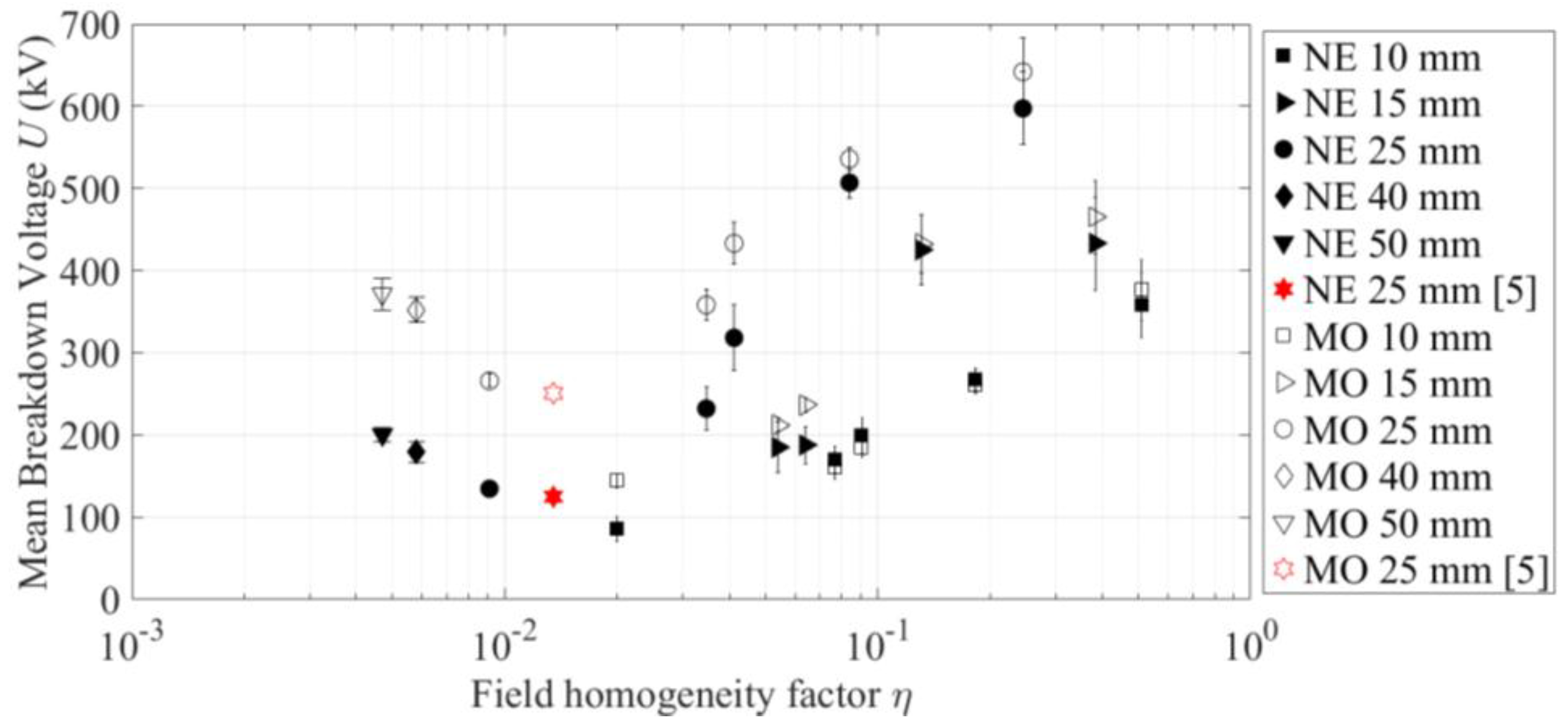 Energies 11 01964 g010