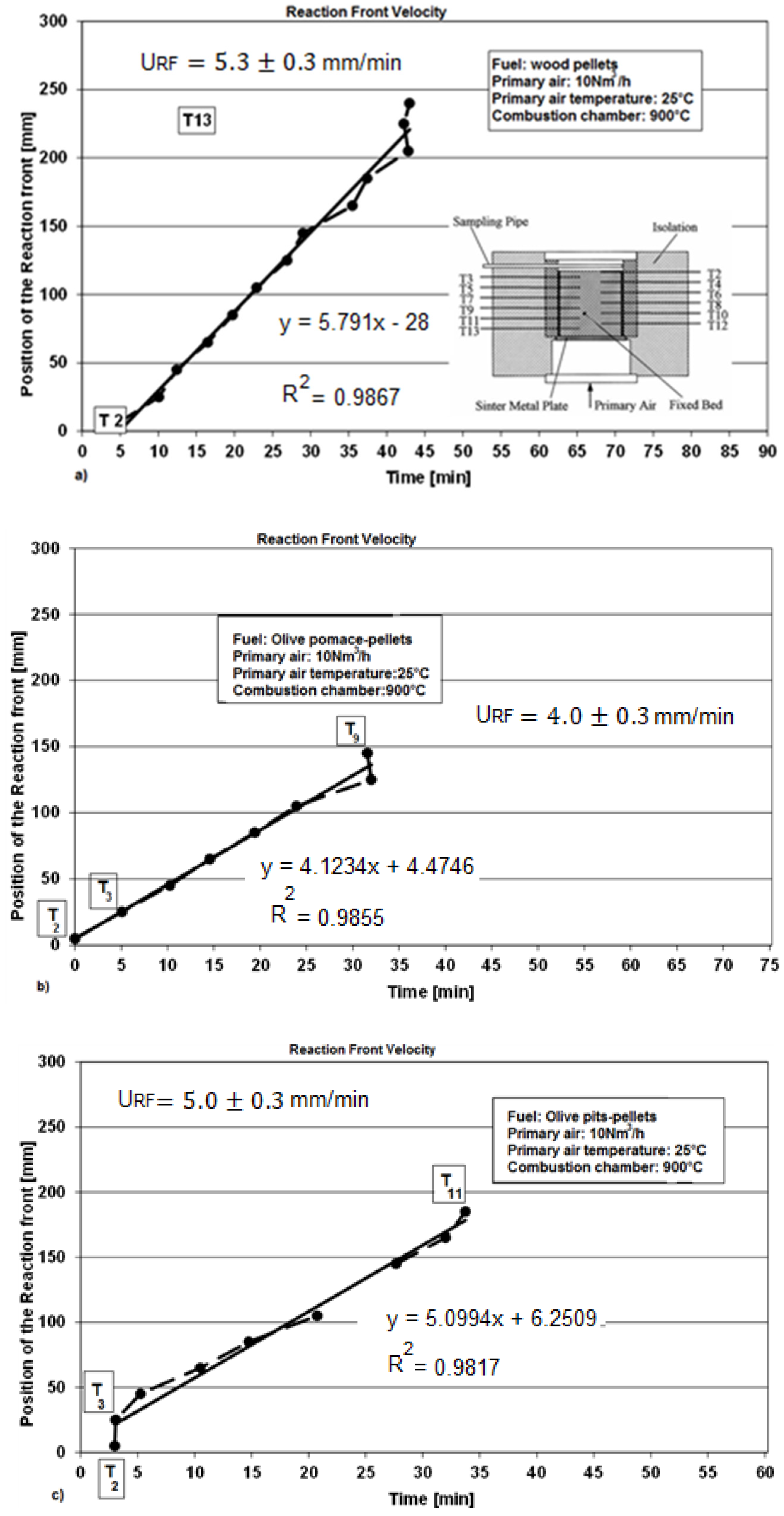 Energies 11 01965 g004