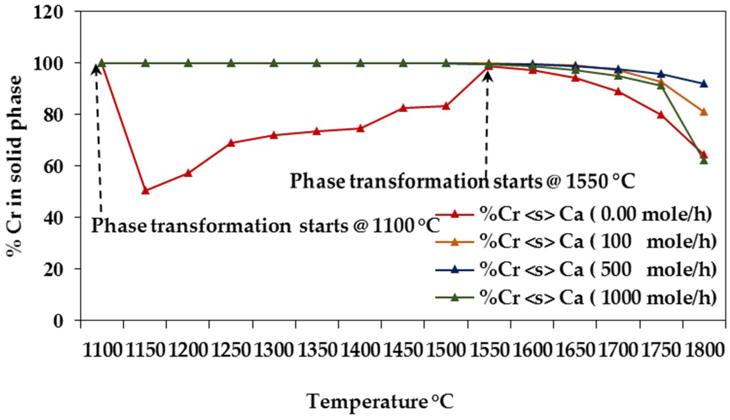 Energies 11 01966 g009