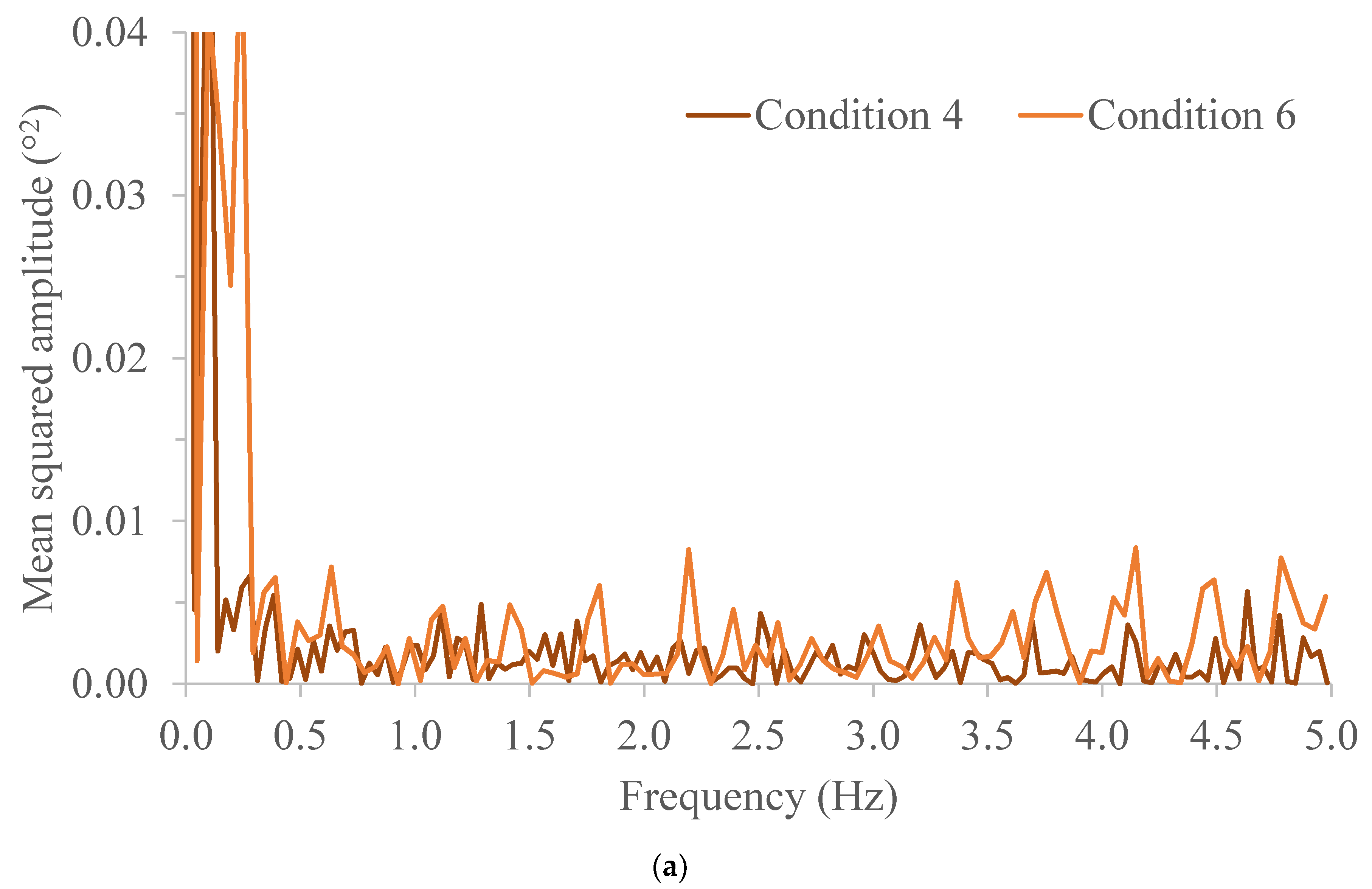 Energies 11 01967 g005a 550
