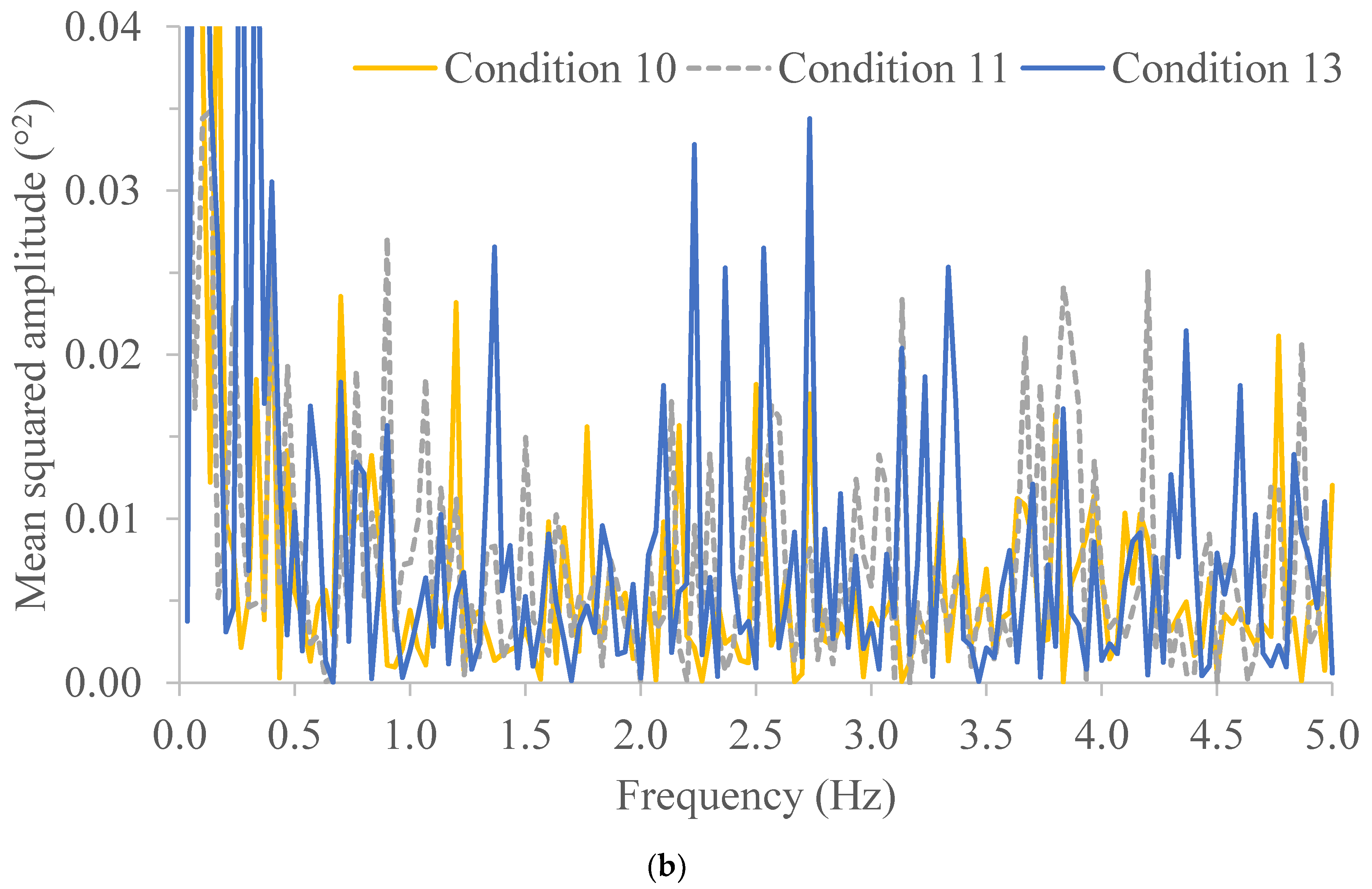 Energies 11 01967 g005b 550