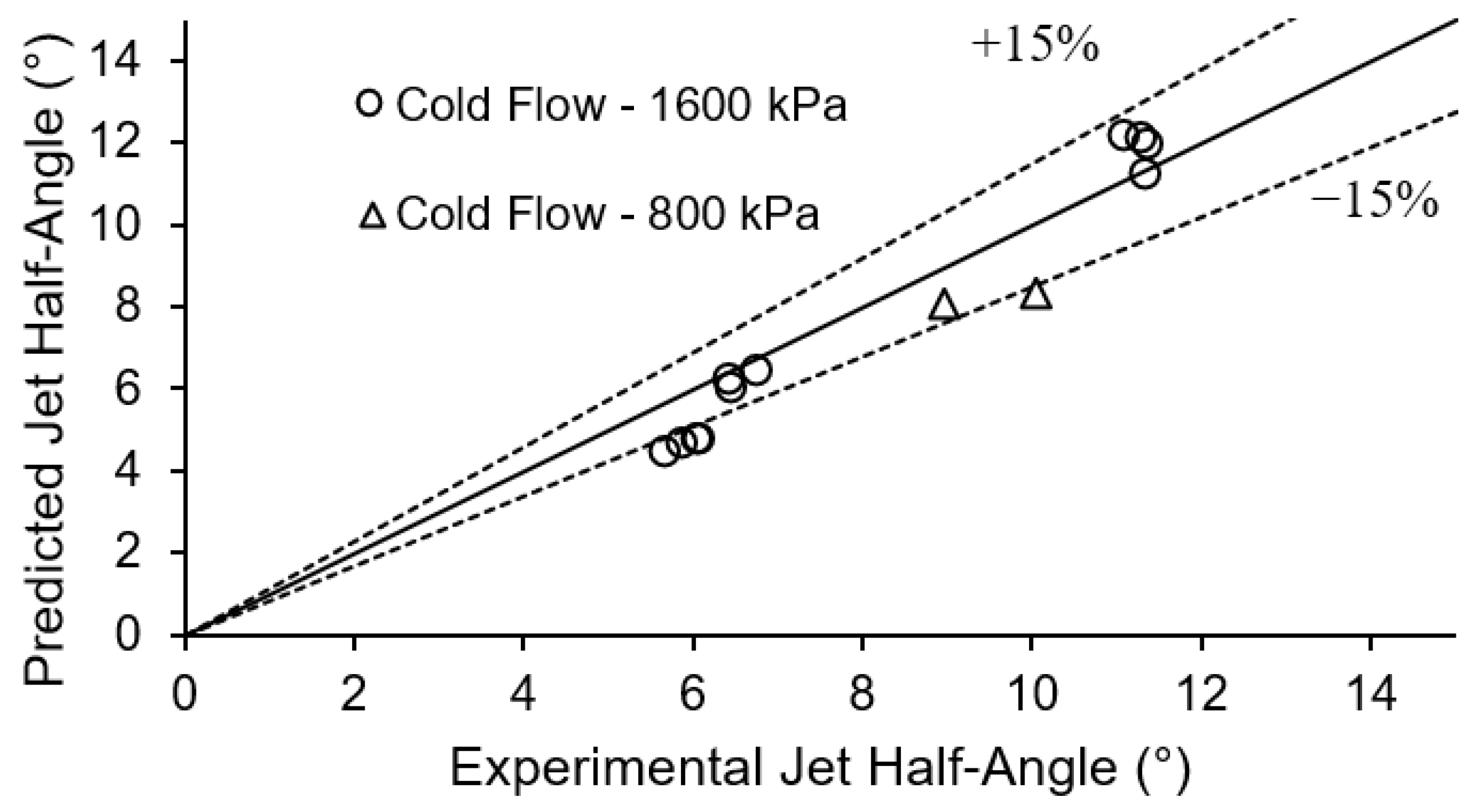 Energies 11 01967 g006 550