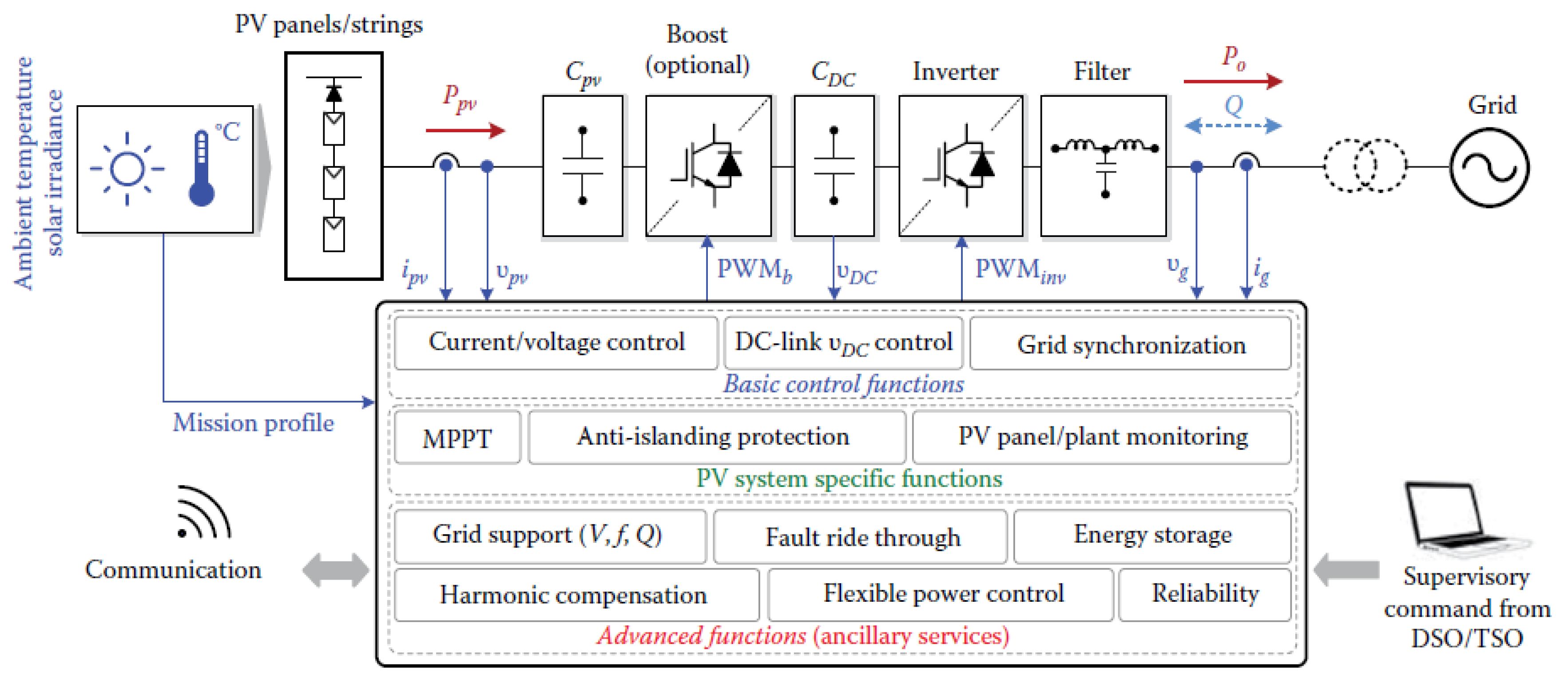 Energies 11 01968 g023 Energies 11 01968 g023