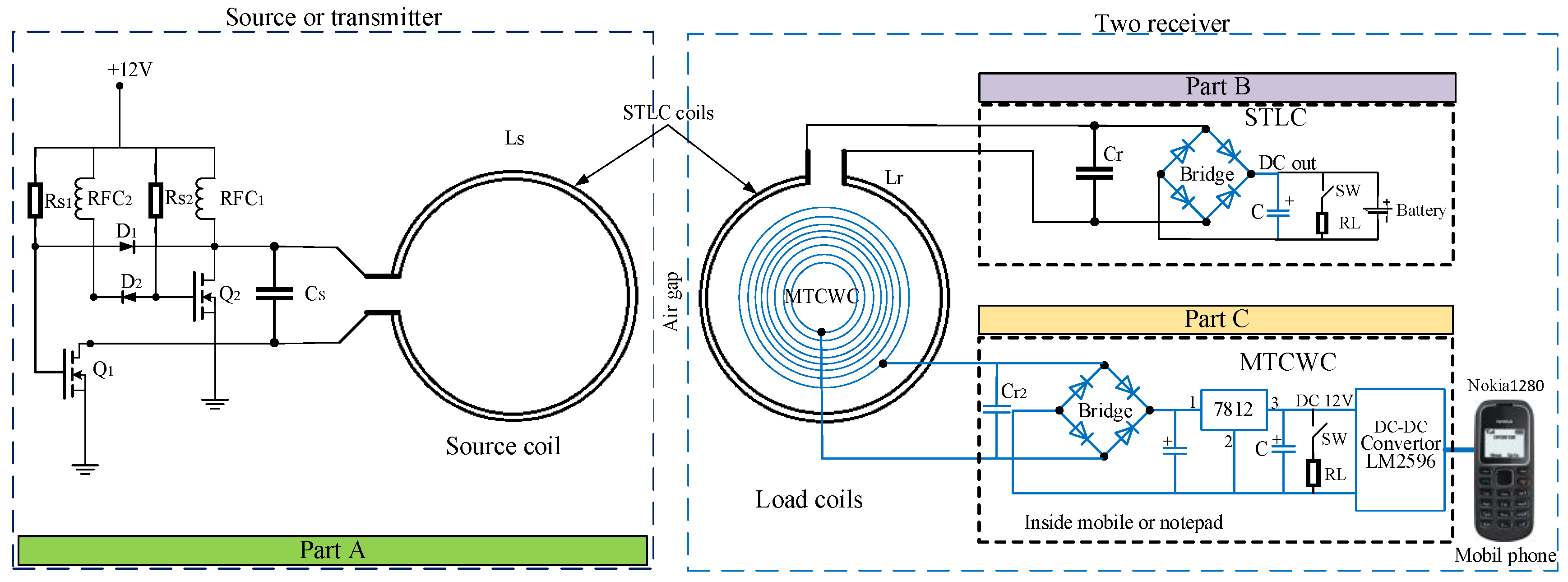 Energies Free FullText SingleTube and MultiTurn Coil NearField
