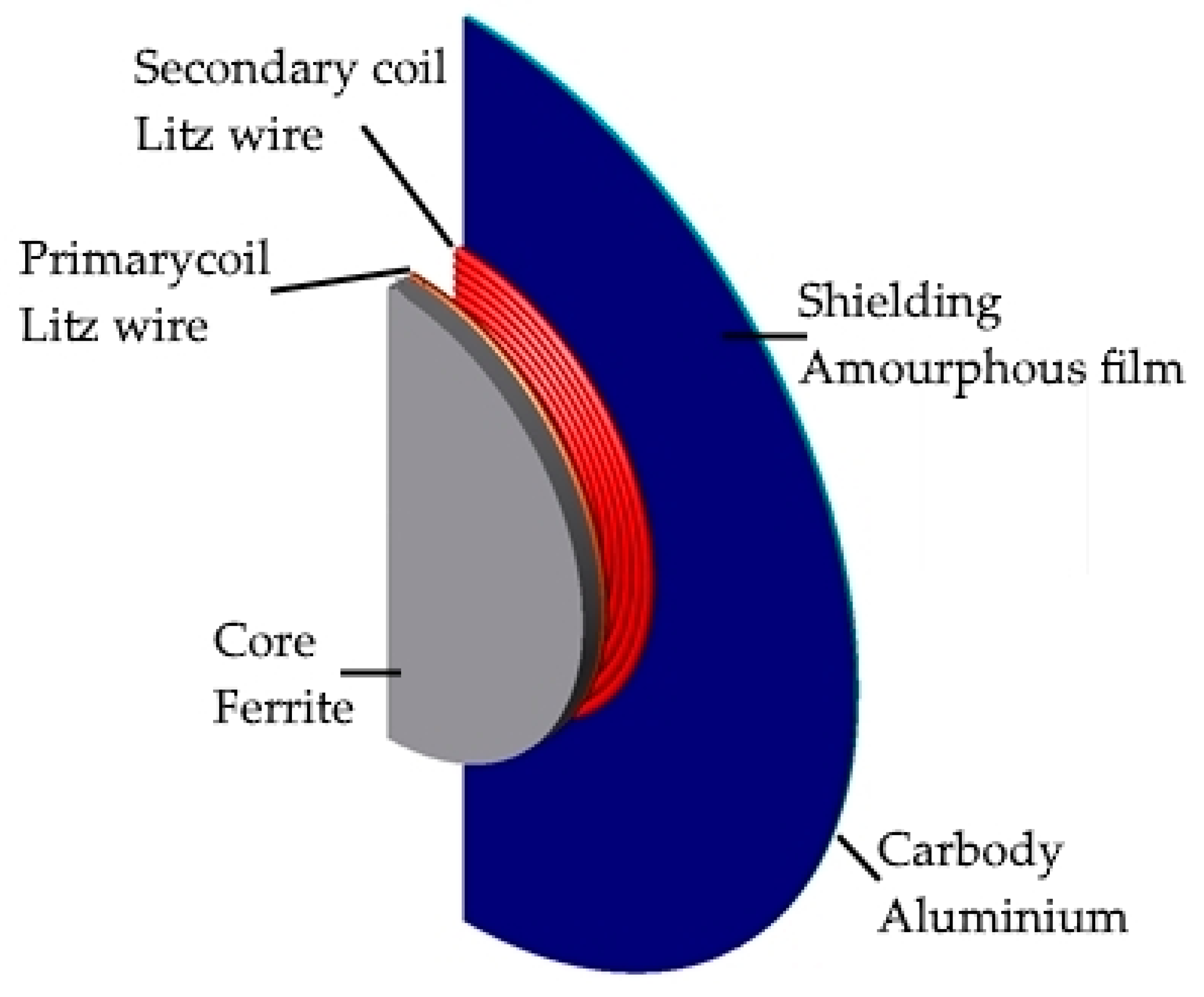 Energies 11 01970 g002 550
