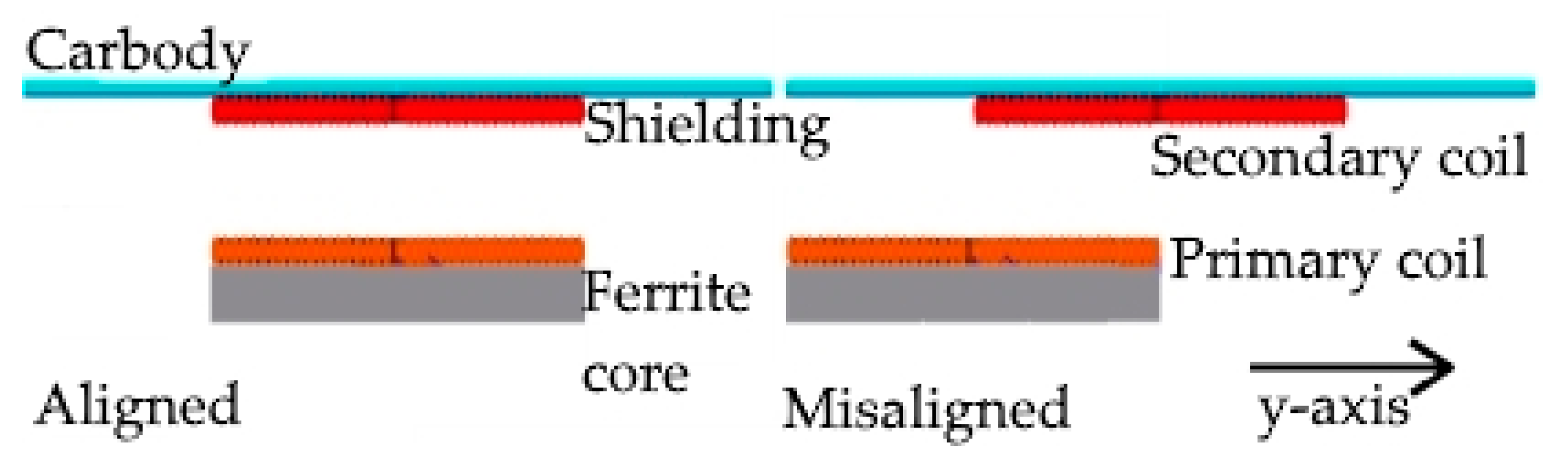 Energies 11 01970 g003 550
