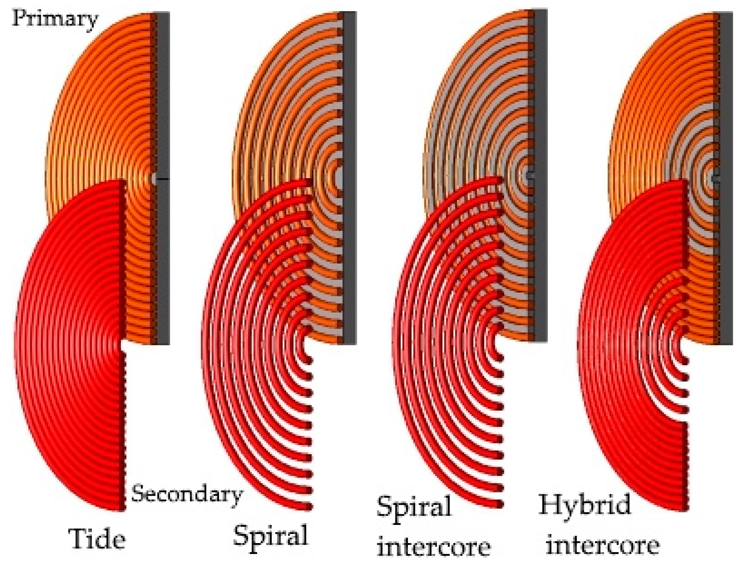 Energies 11 01970 g004 550