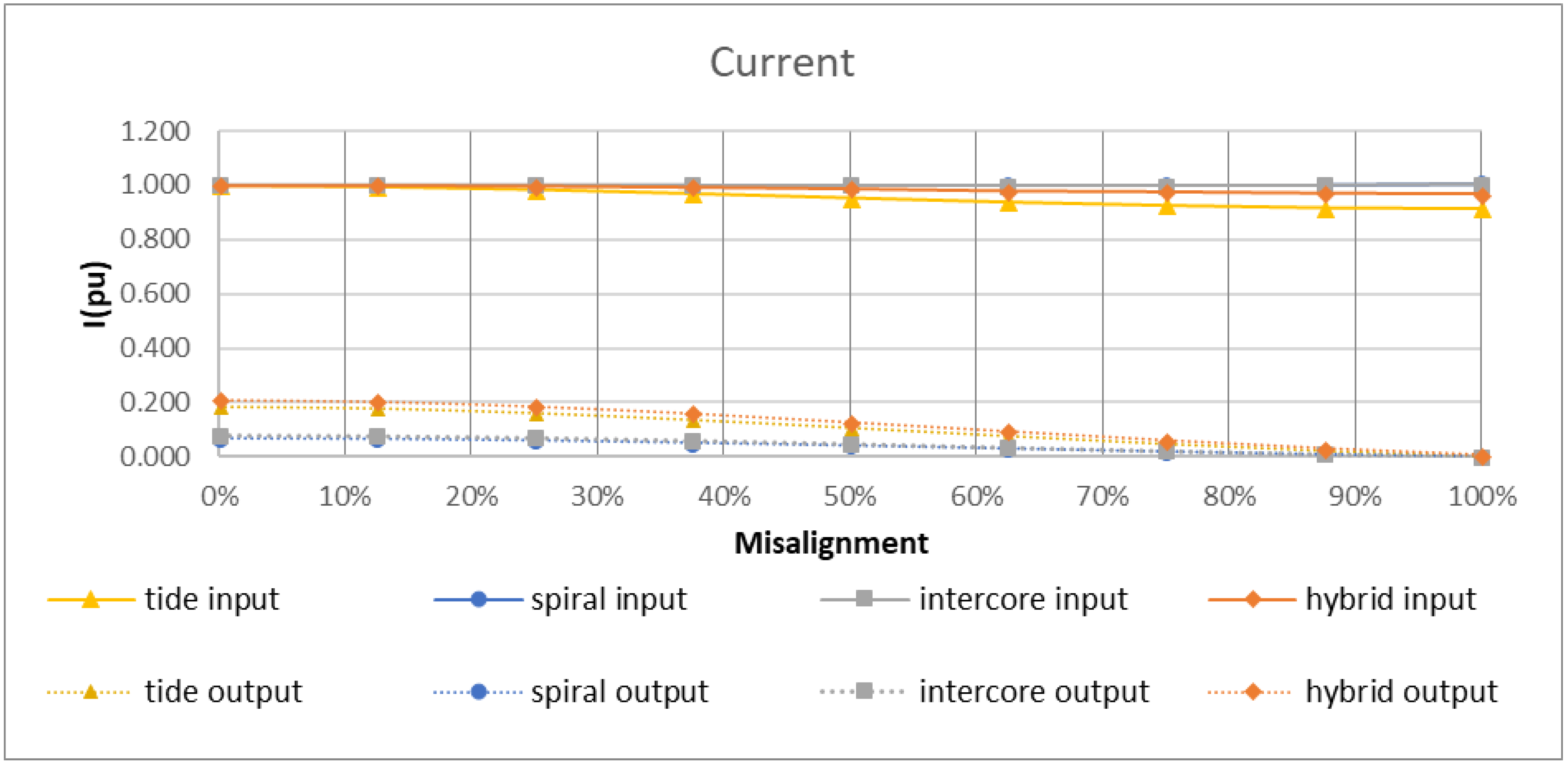 Energies 11 01970 g011 550