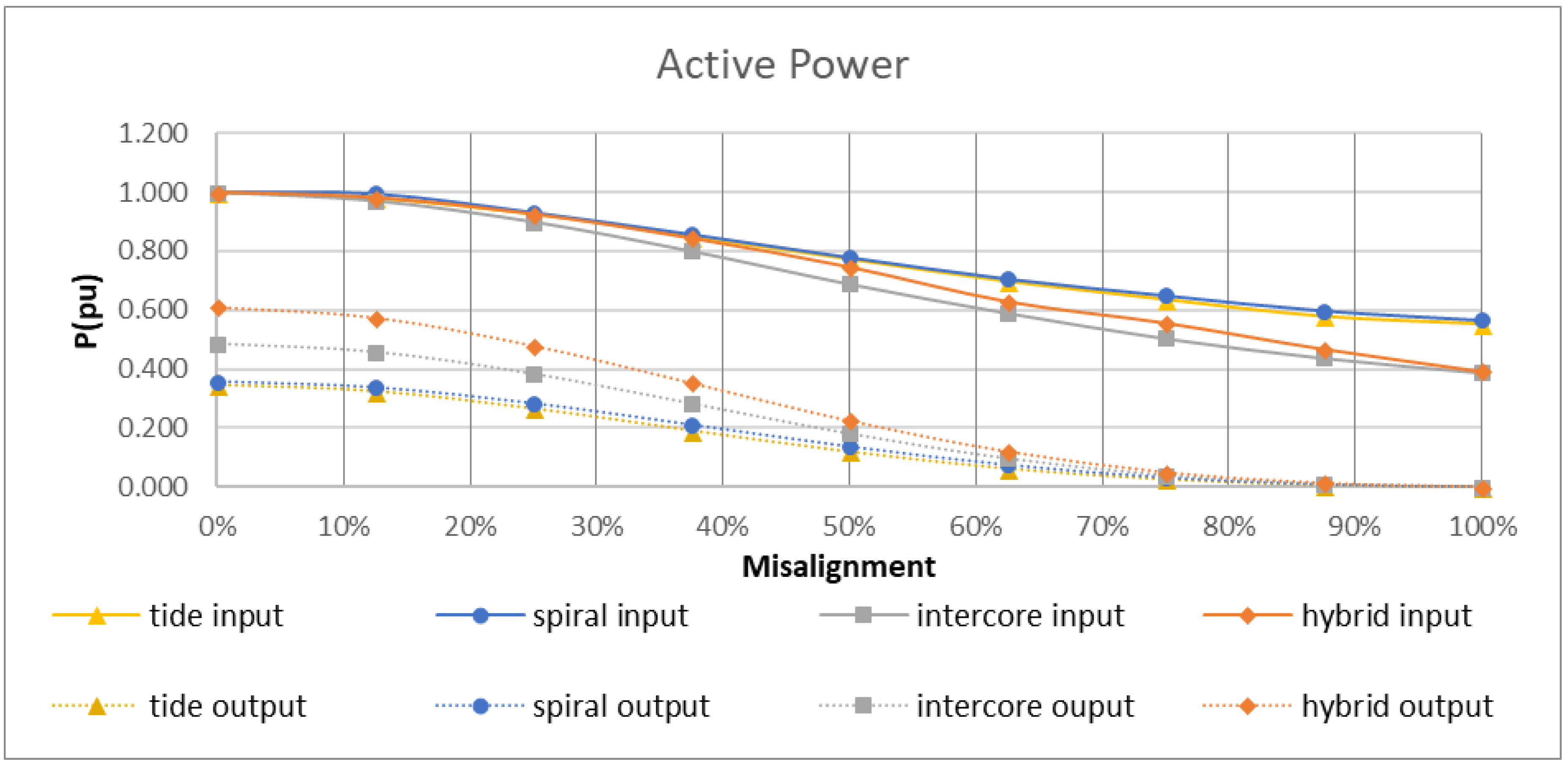 Energies 11 01970 g013 550
