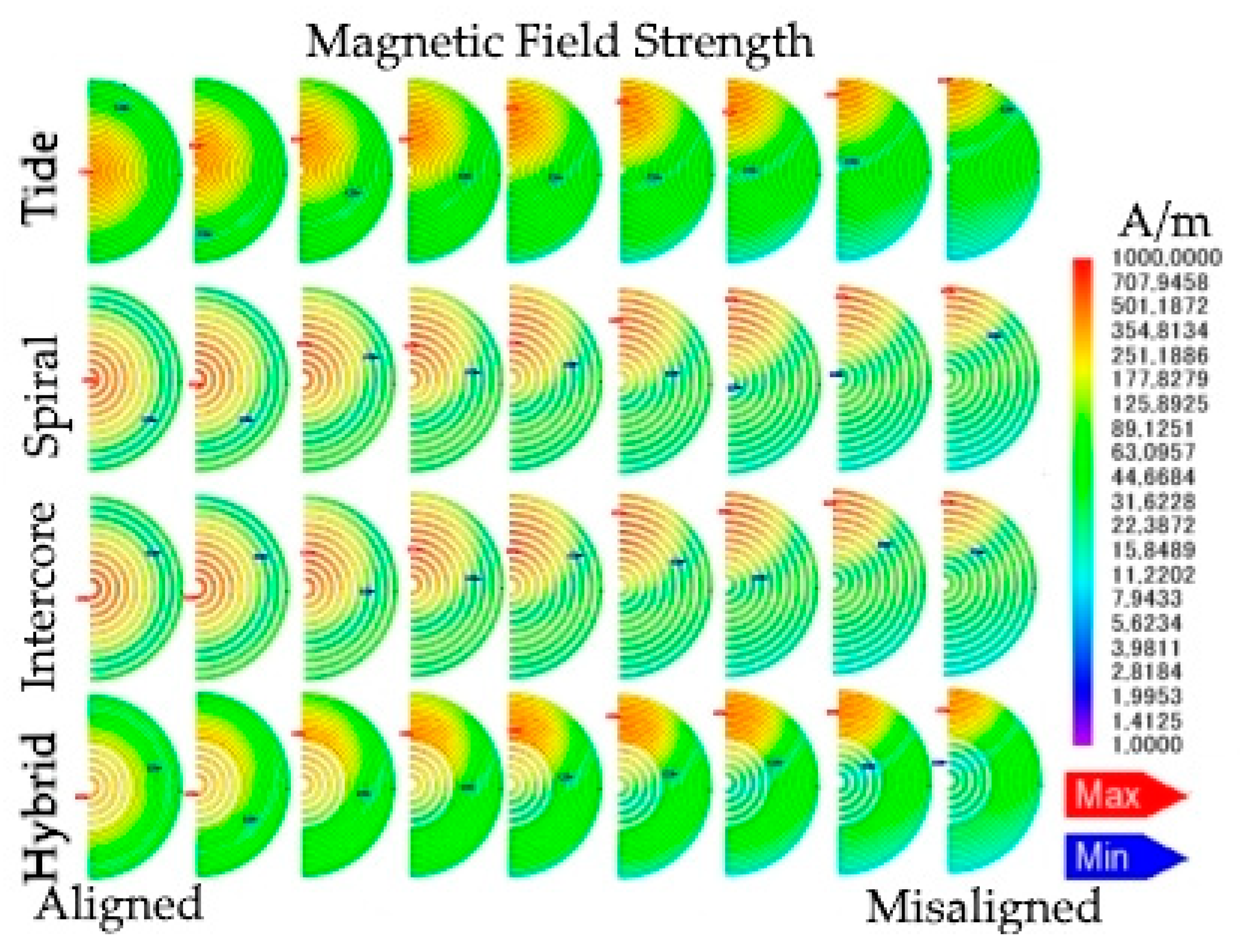 Energies 11 01970 g015 550