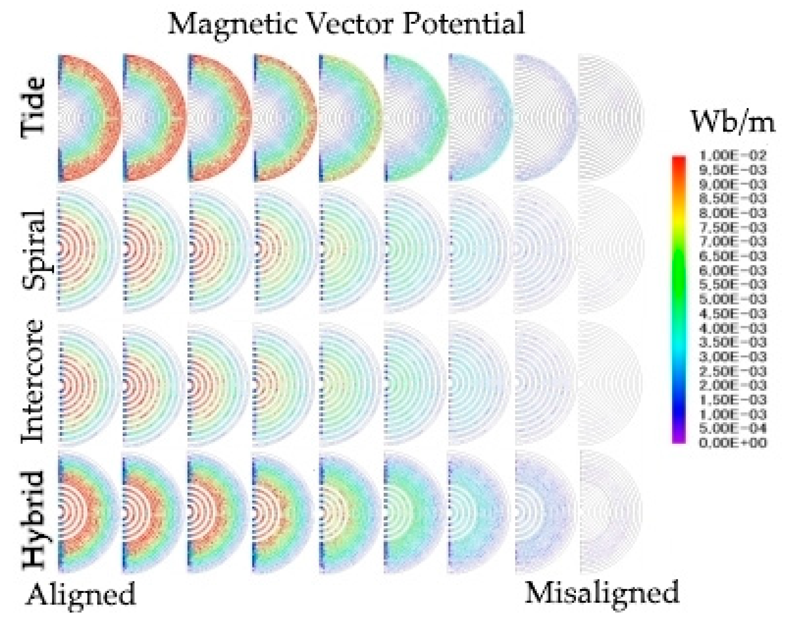 Energies 11 01970 g016 550