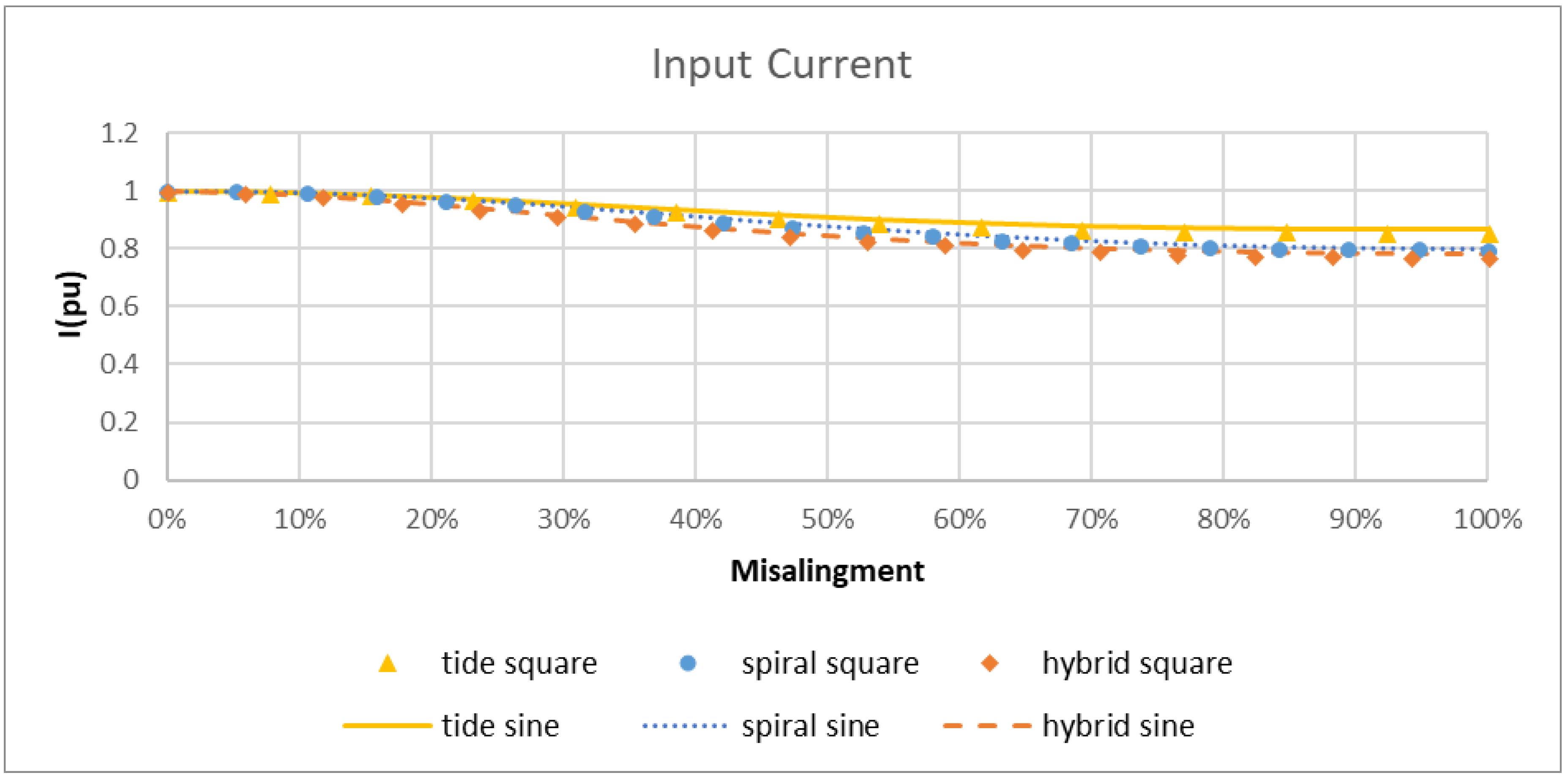 Energies 11 01970 g018 550
