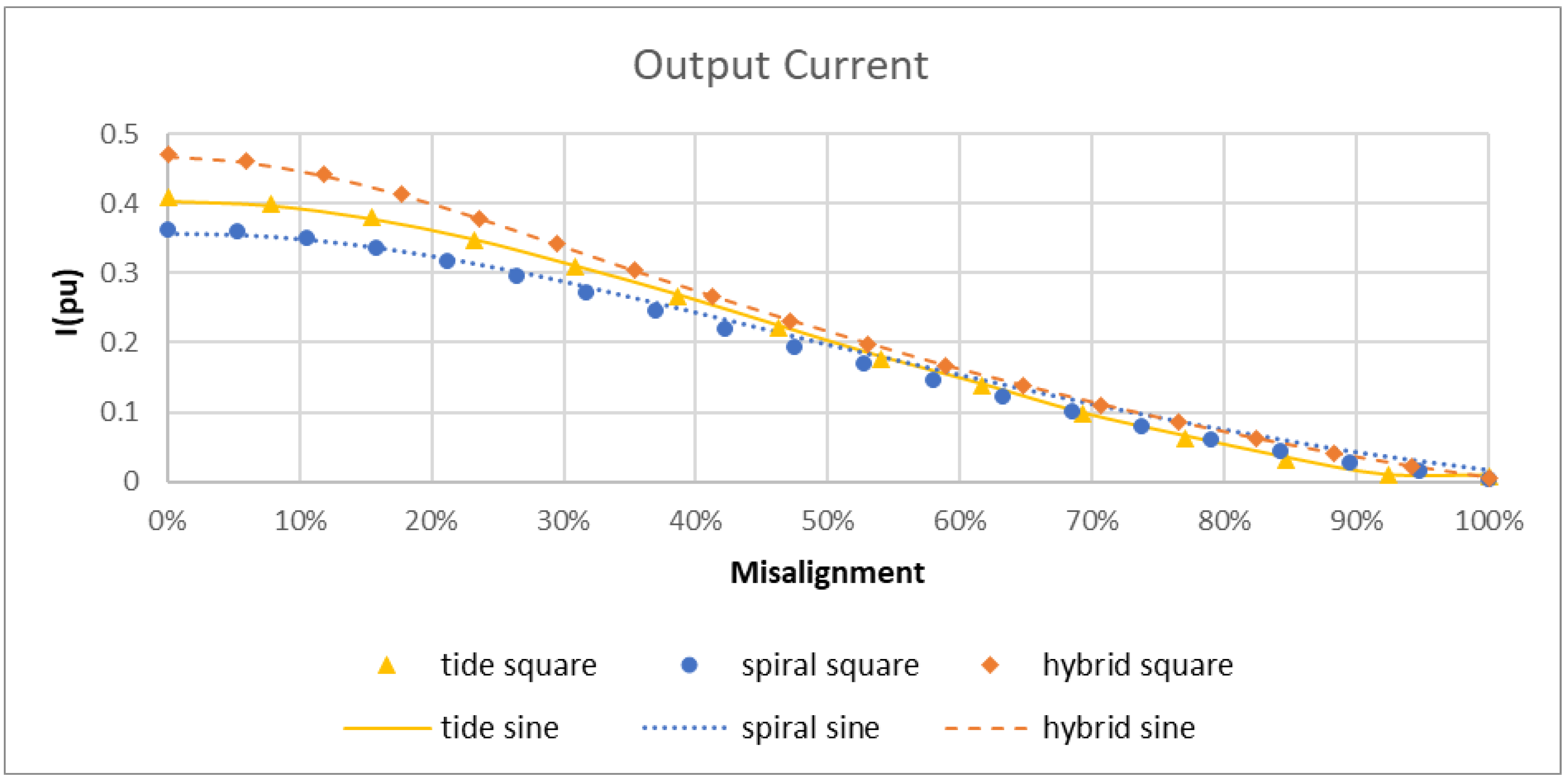 Energies 11 01970 g019 550