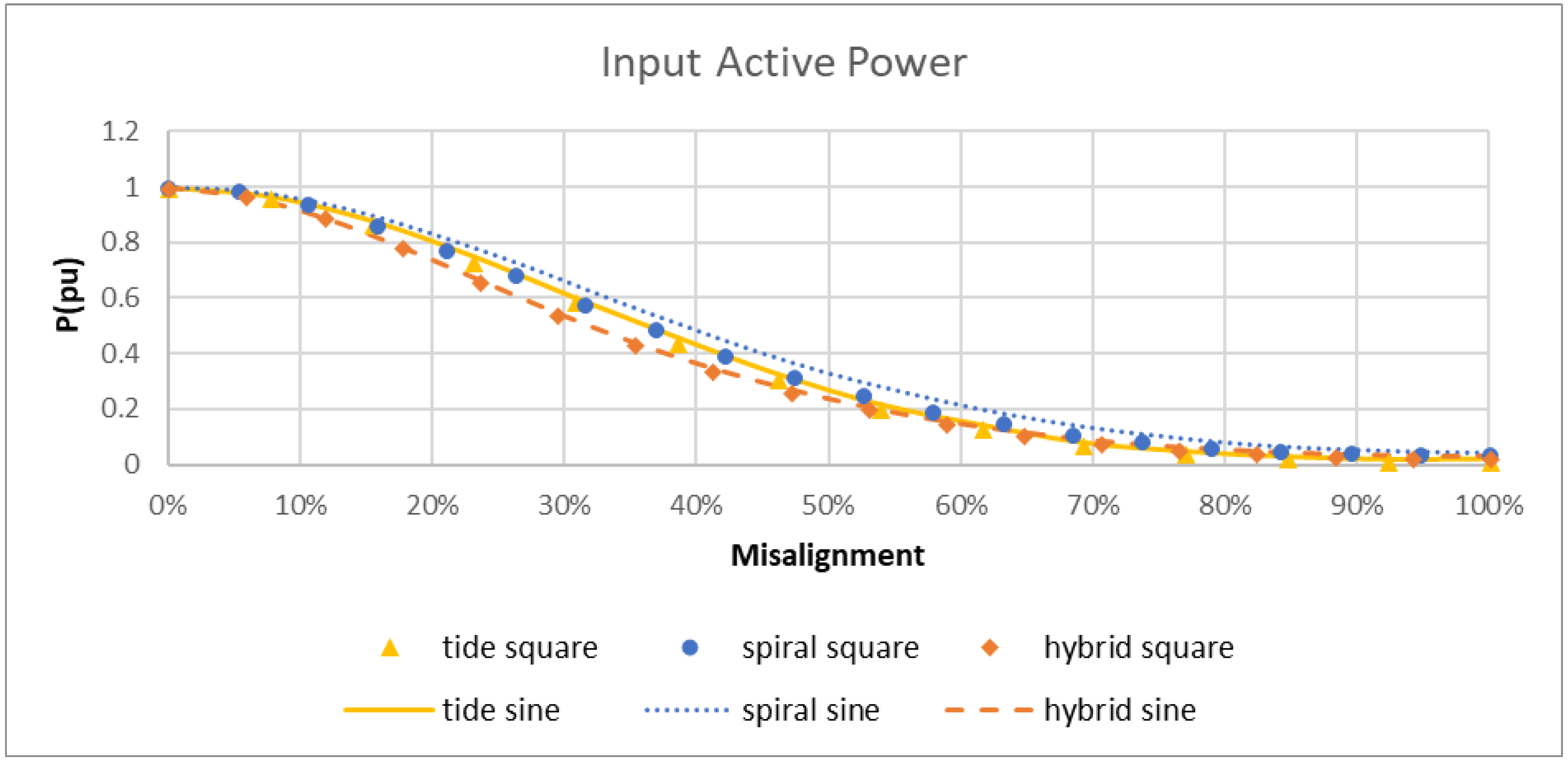 Energies 11 01970 g021 550