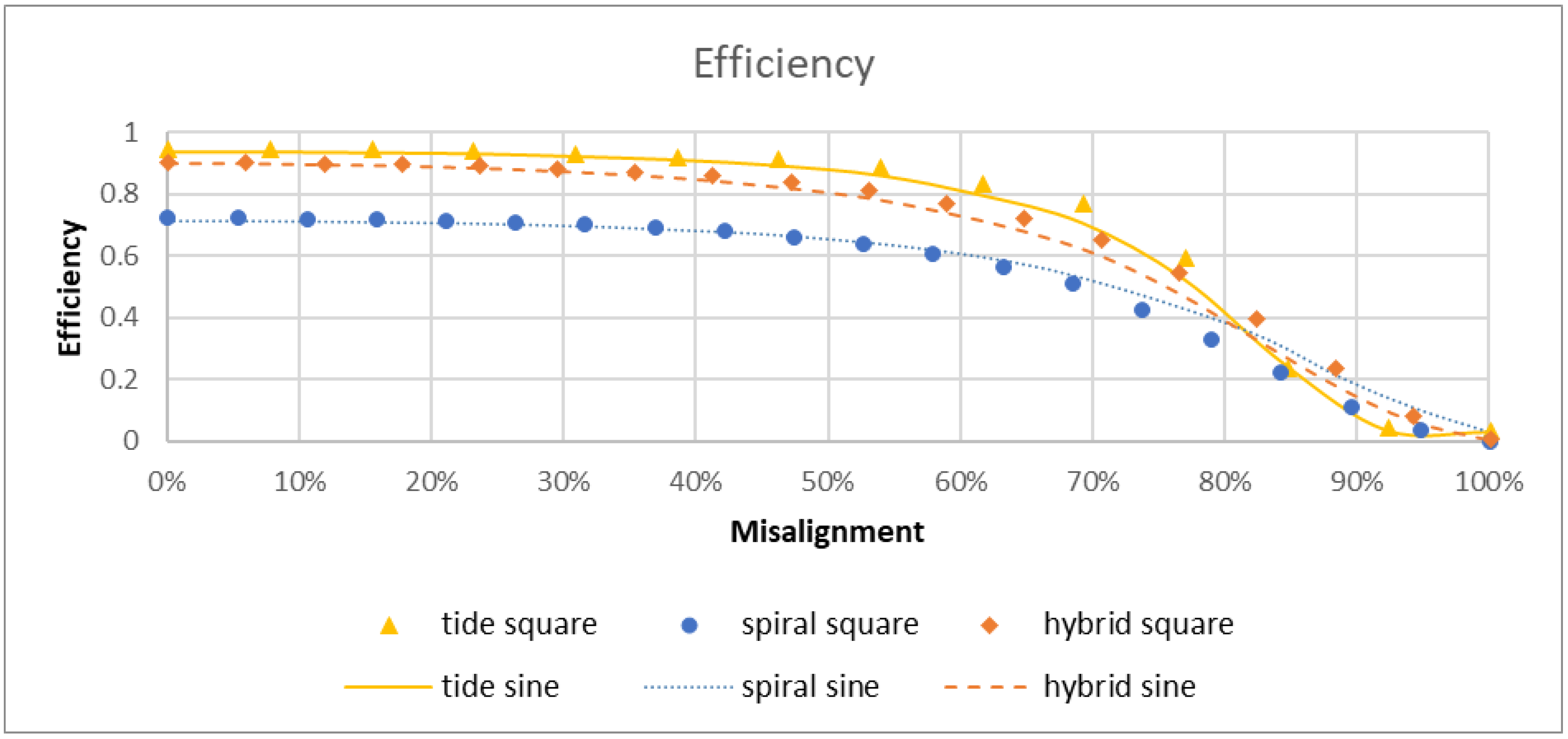 Energies 11 01970 g023 550