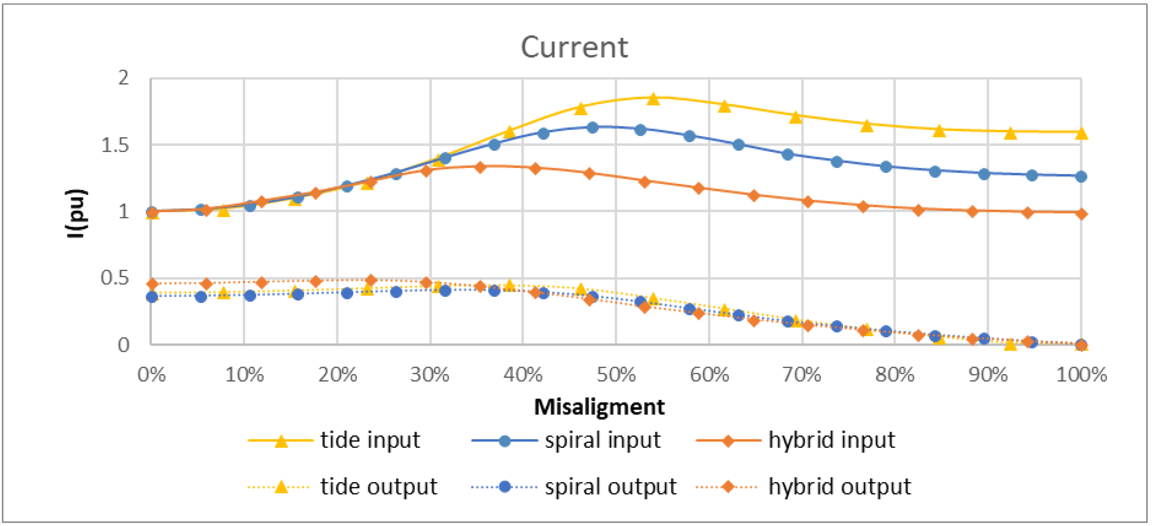 Energies 11 01970 g024 550