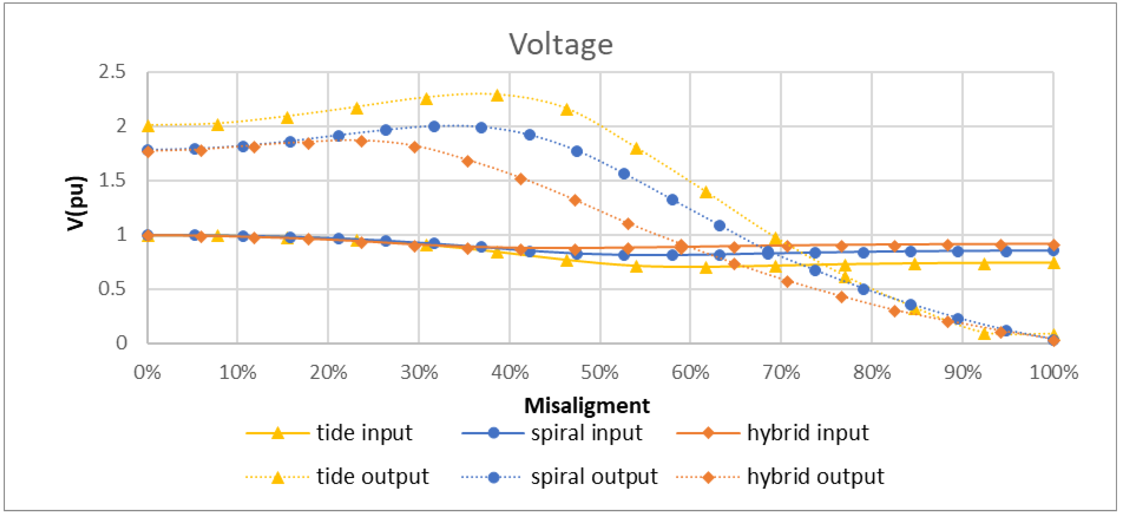 Energies 11 01970 g025 550