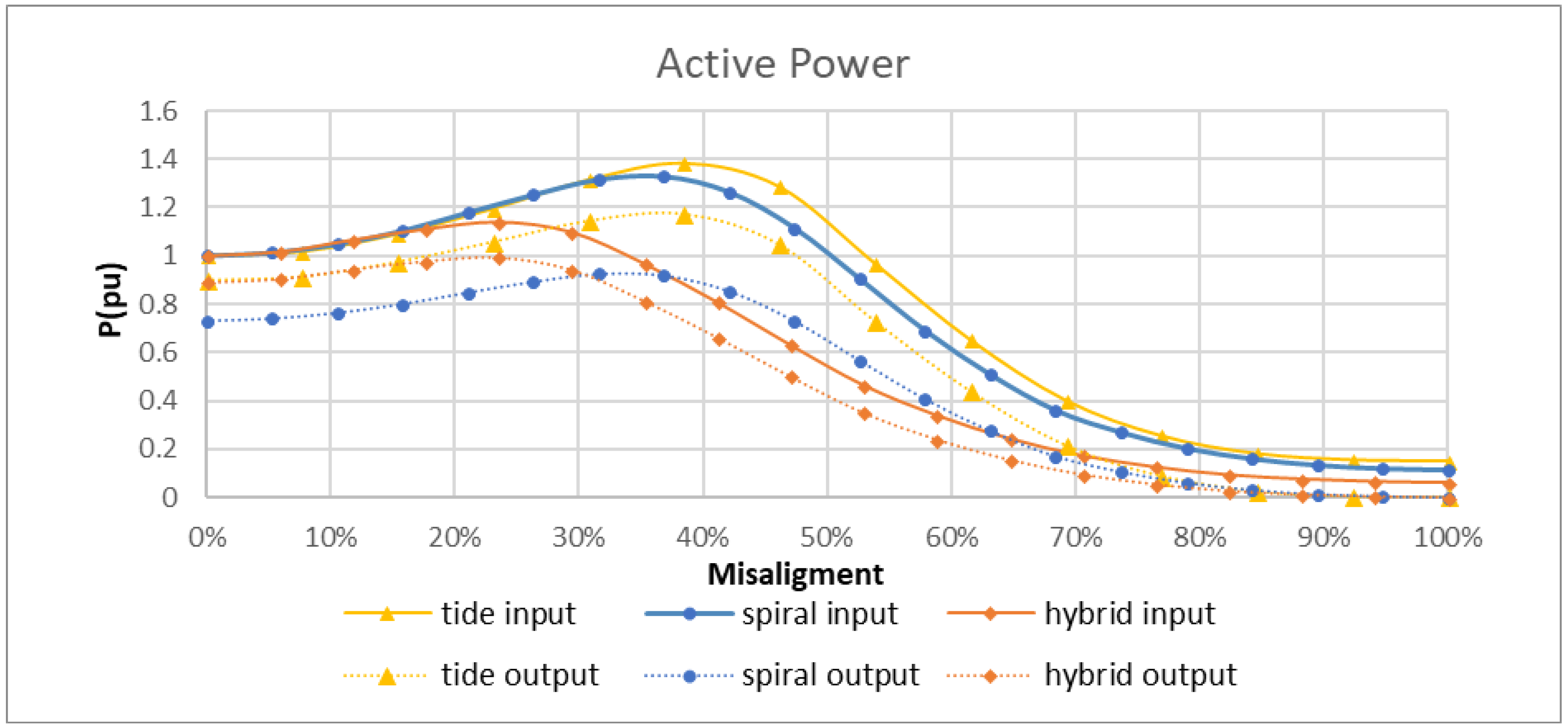 Energies 11 01970 g026 550