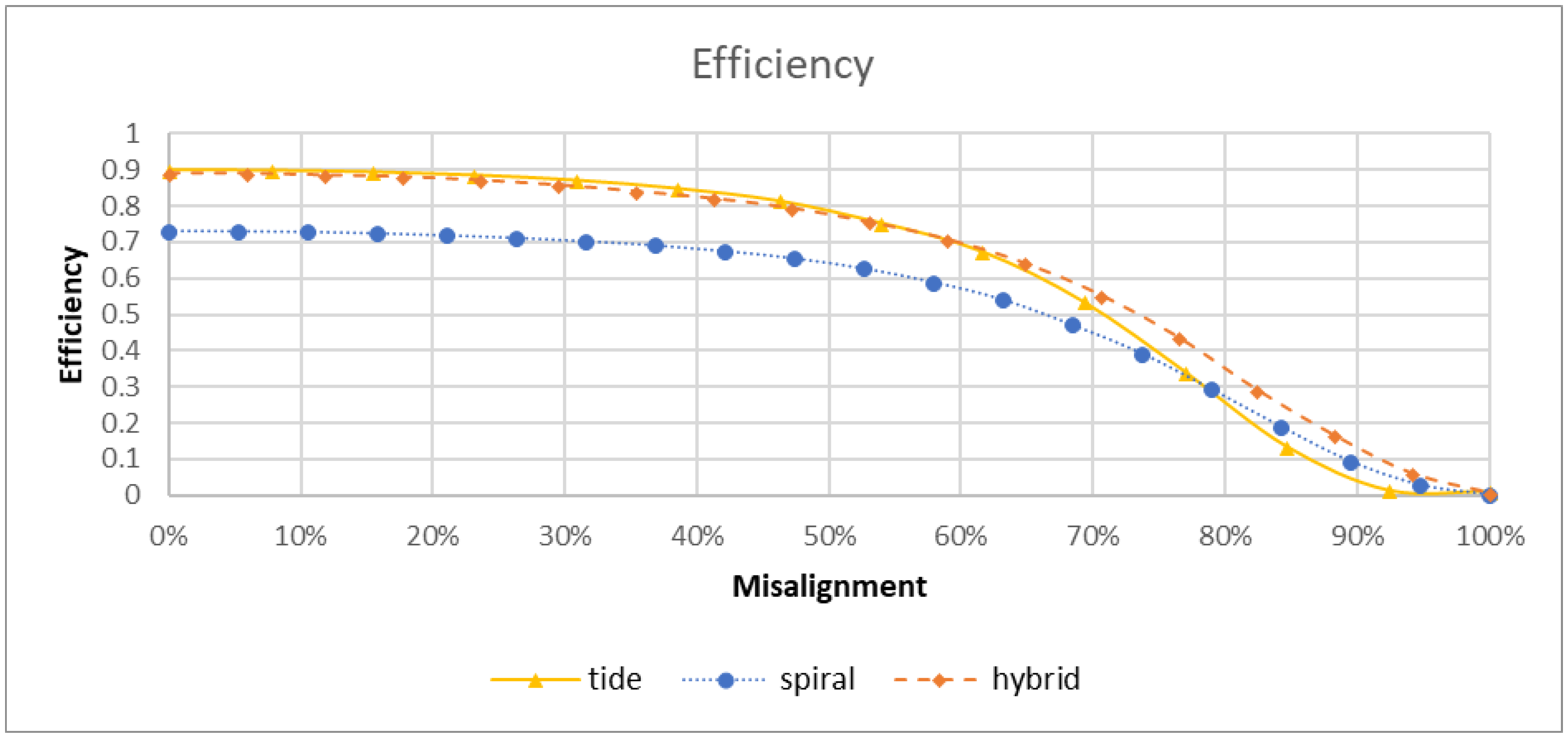 Energies 11 01970 g027 550