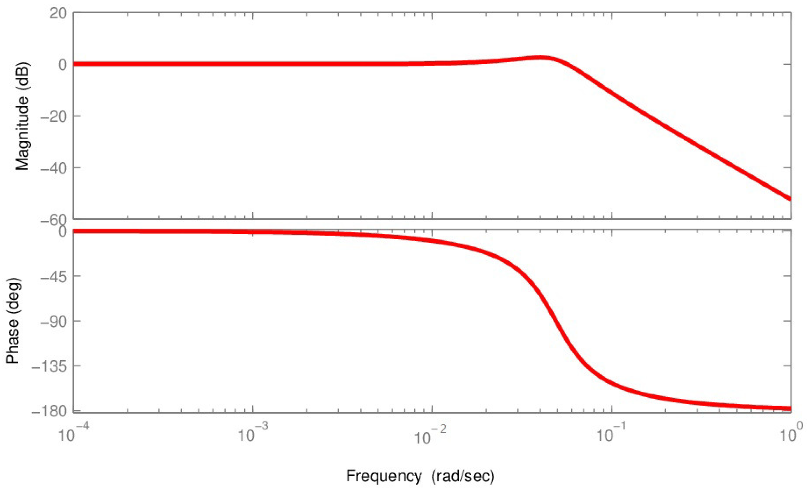 Energies 11 01971 g002