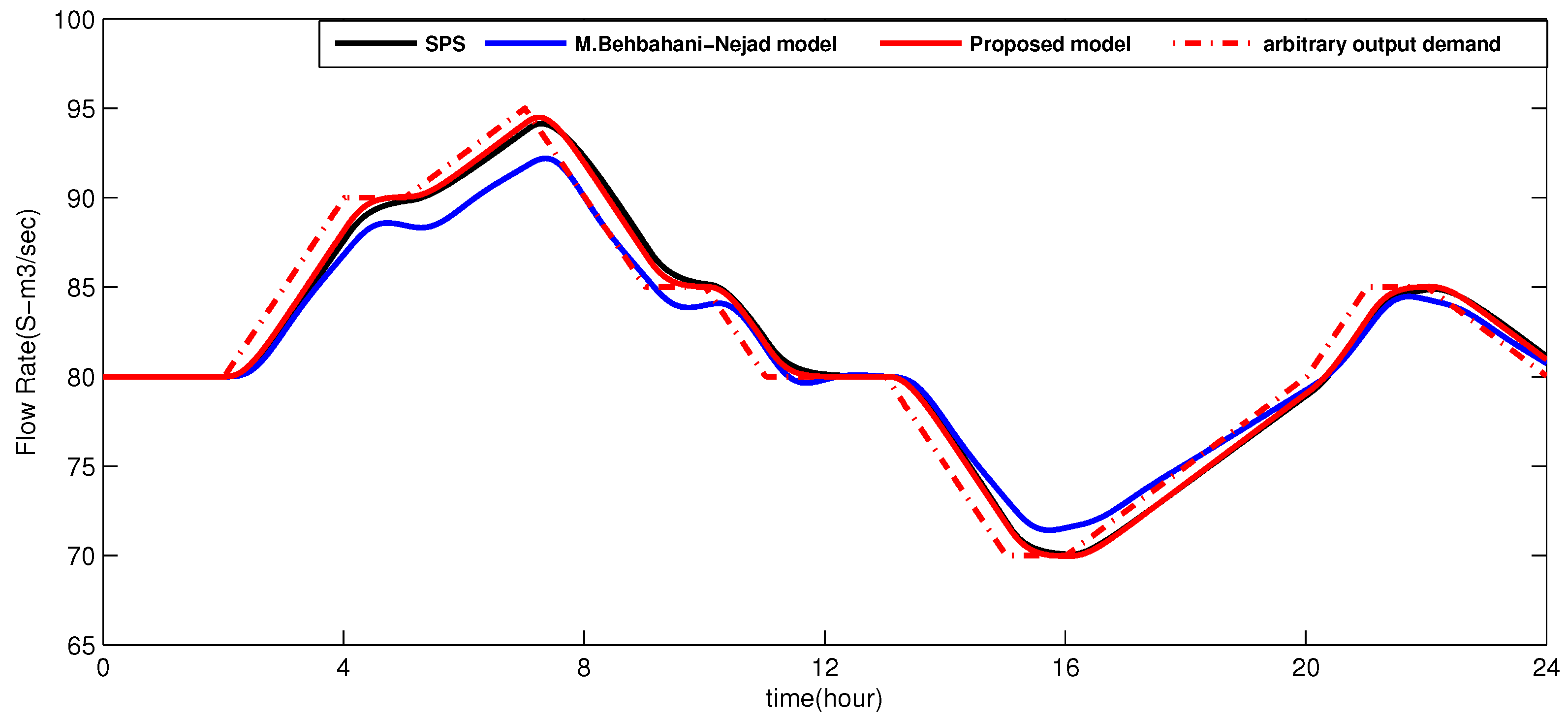 Energies 11 01971 g006