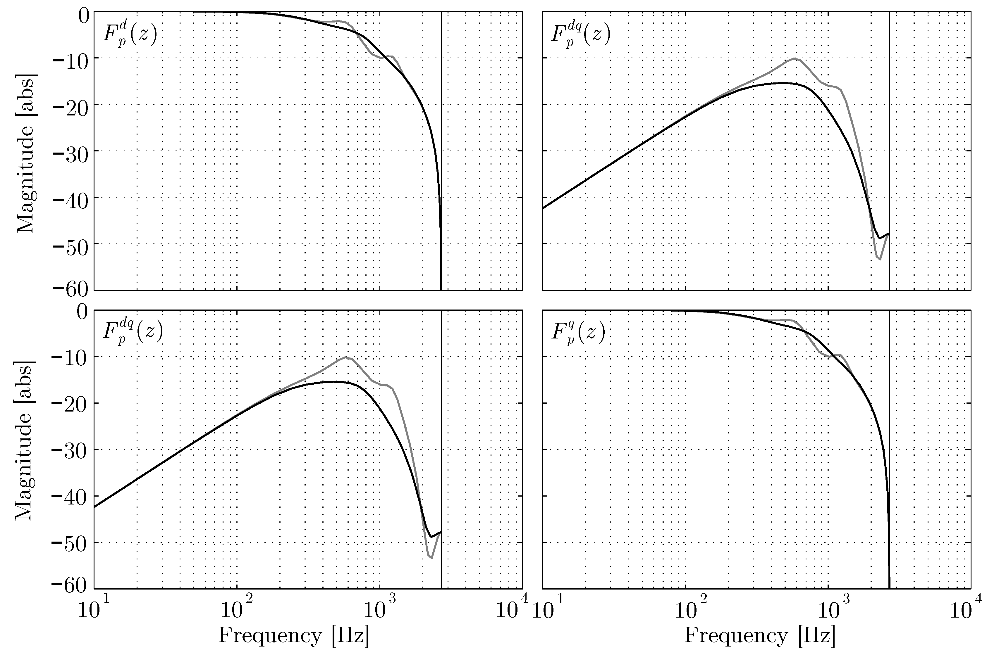 Energies 11 01972 g010 Energies 11 01972 g010