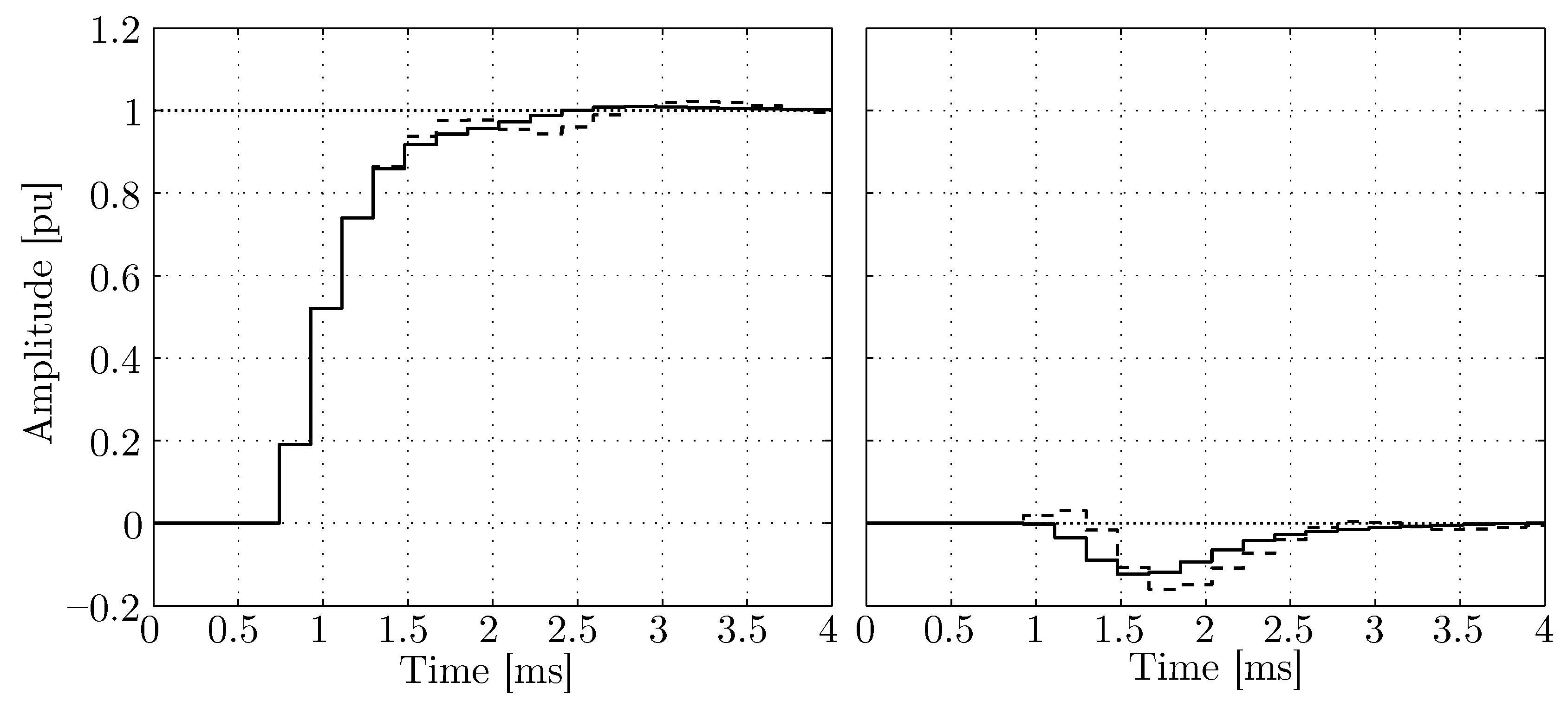 Energies 11 01972 g011 Energies 11 01972 g011