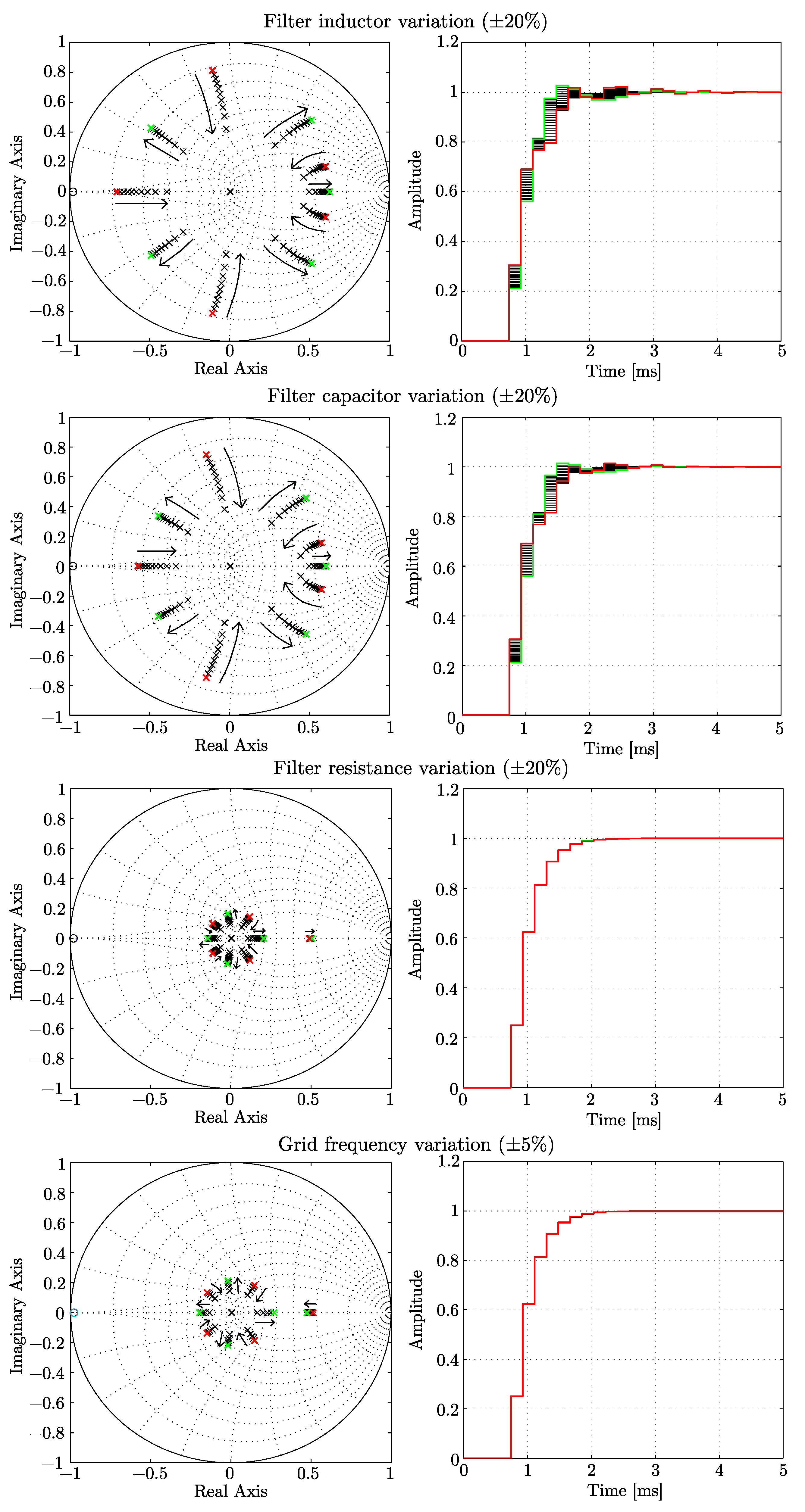 Energies 11 01972 g012 Energies 11 01972 g012