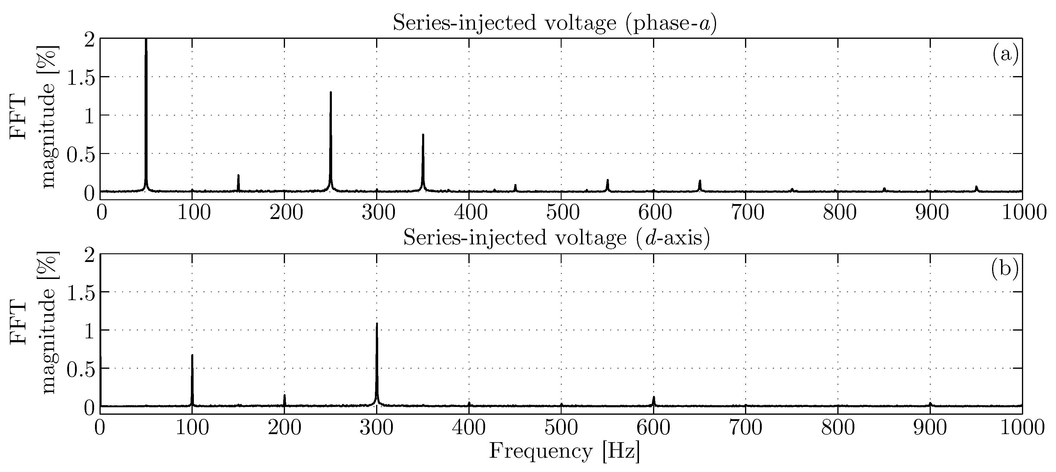 Energies 11 01972 g015 Energies 11 01972 g015