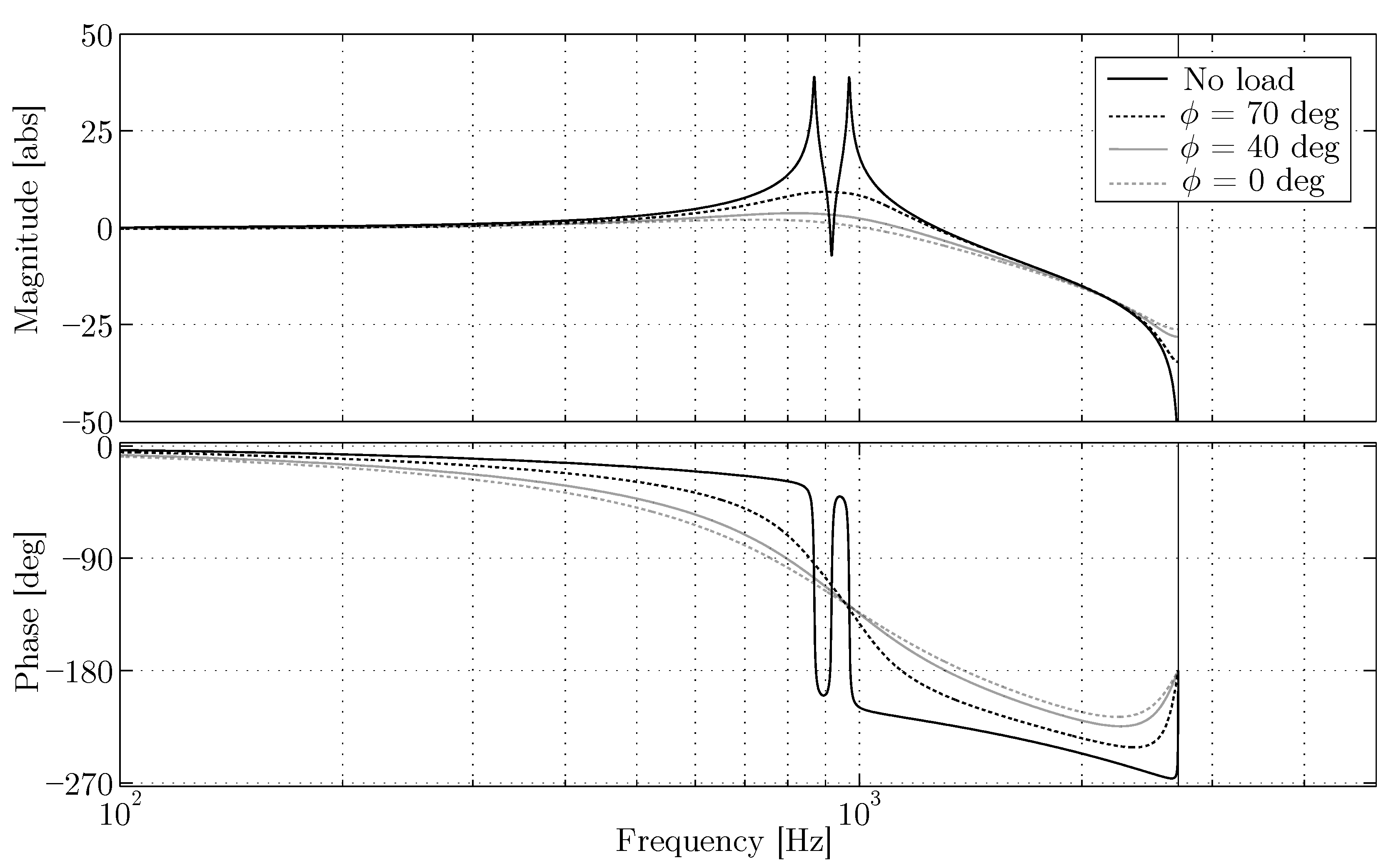 Energies 11 01972 g018 Energies 11 01972 g018