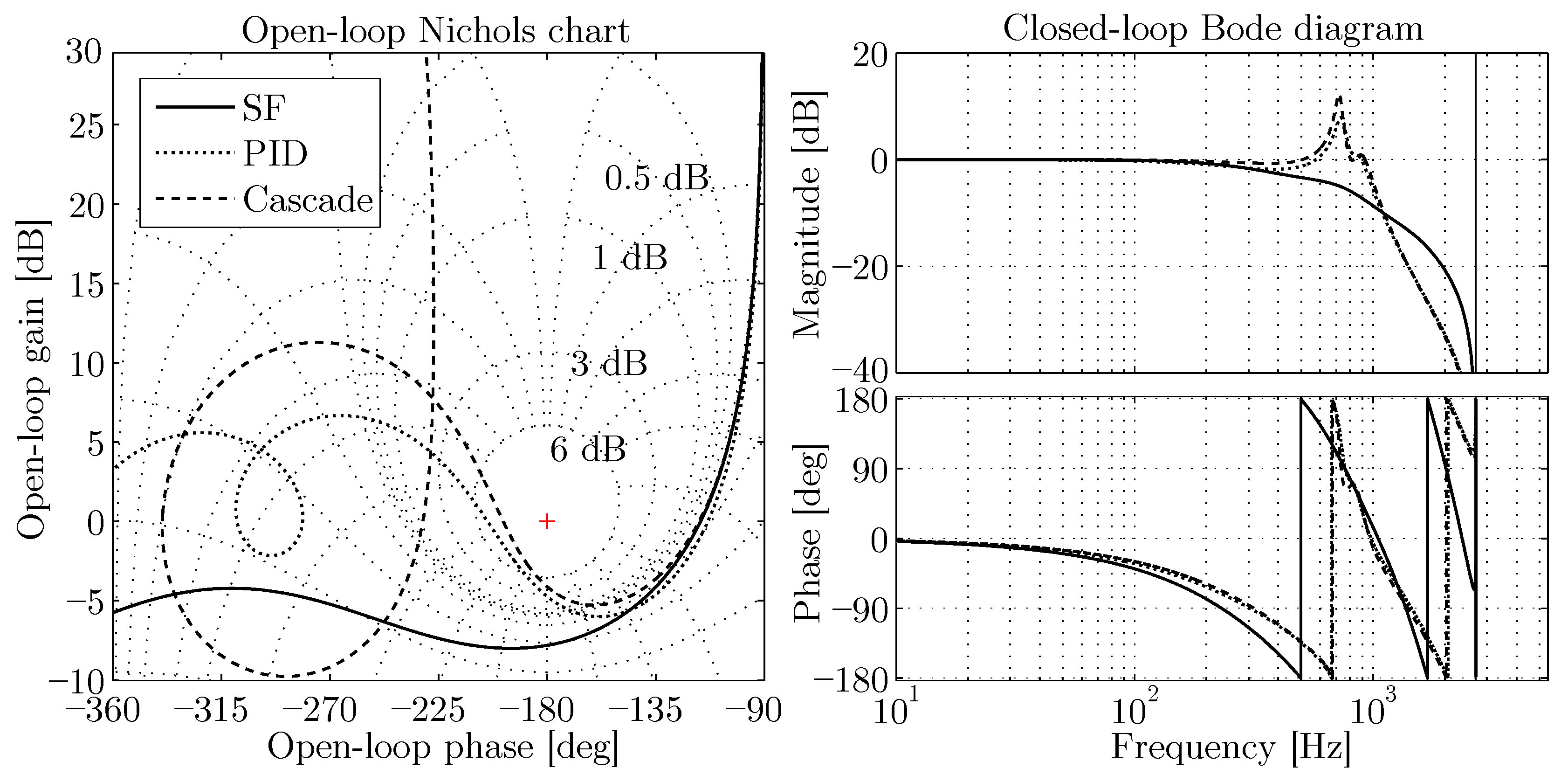 Energies 11 01972 g021 Energies 11 01972 g021