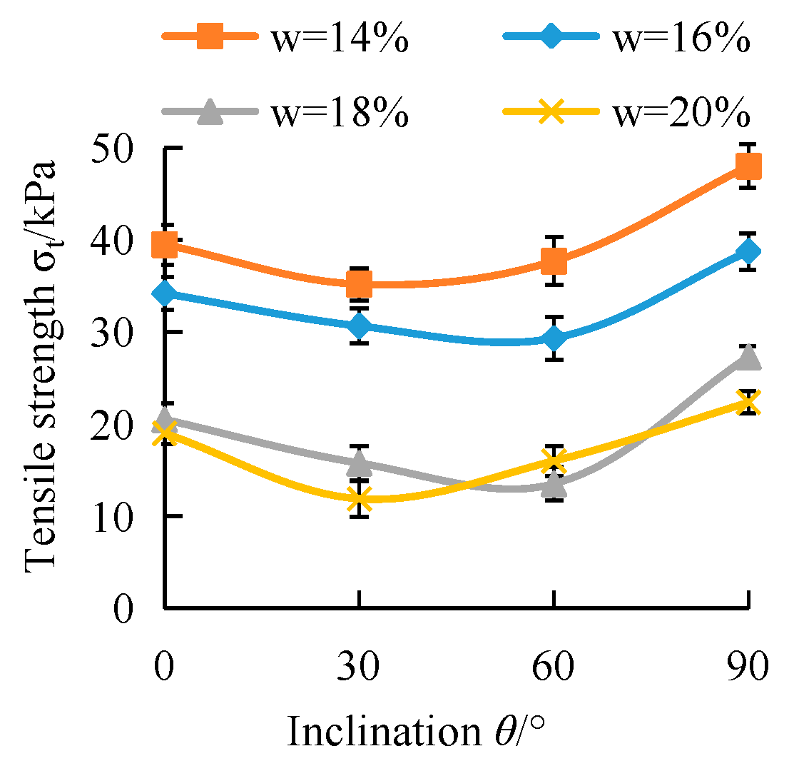 Energies 11 01974 g008