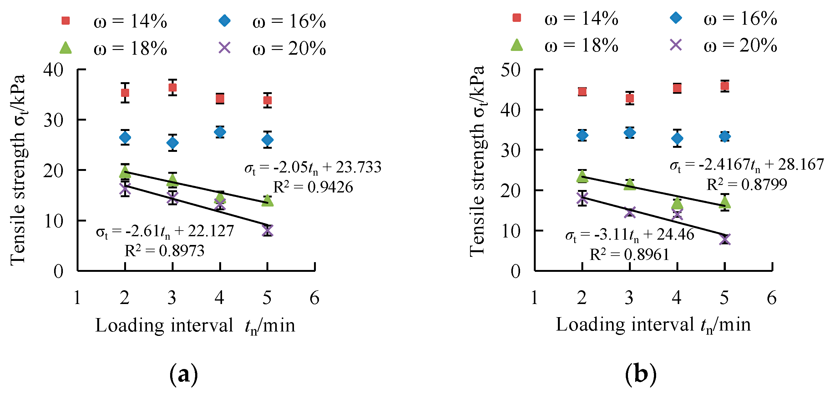 Energies 11 01974 g009