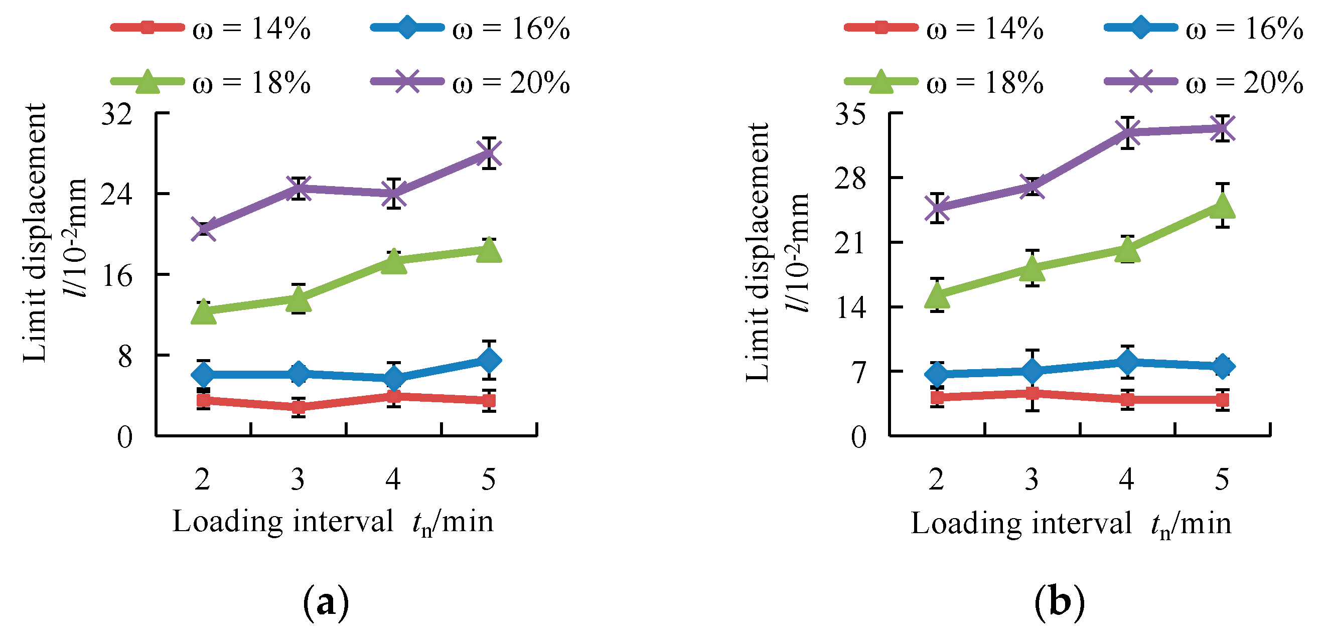 Energies 11 01974 g010