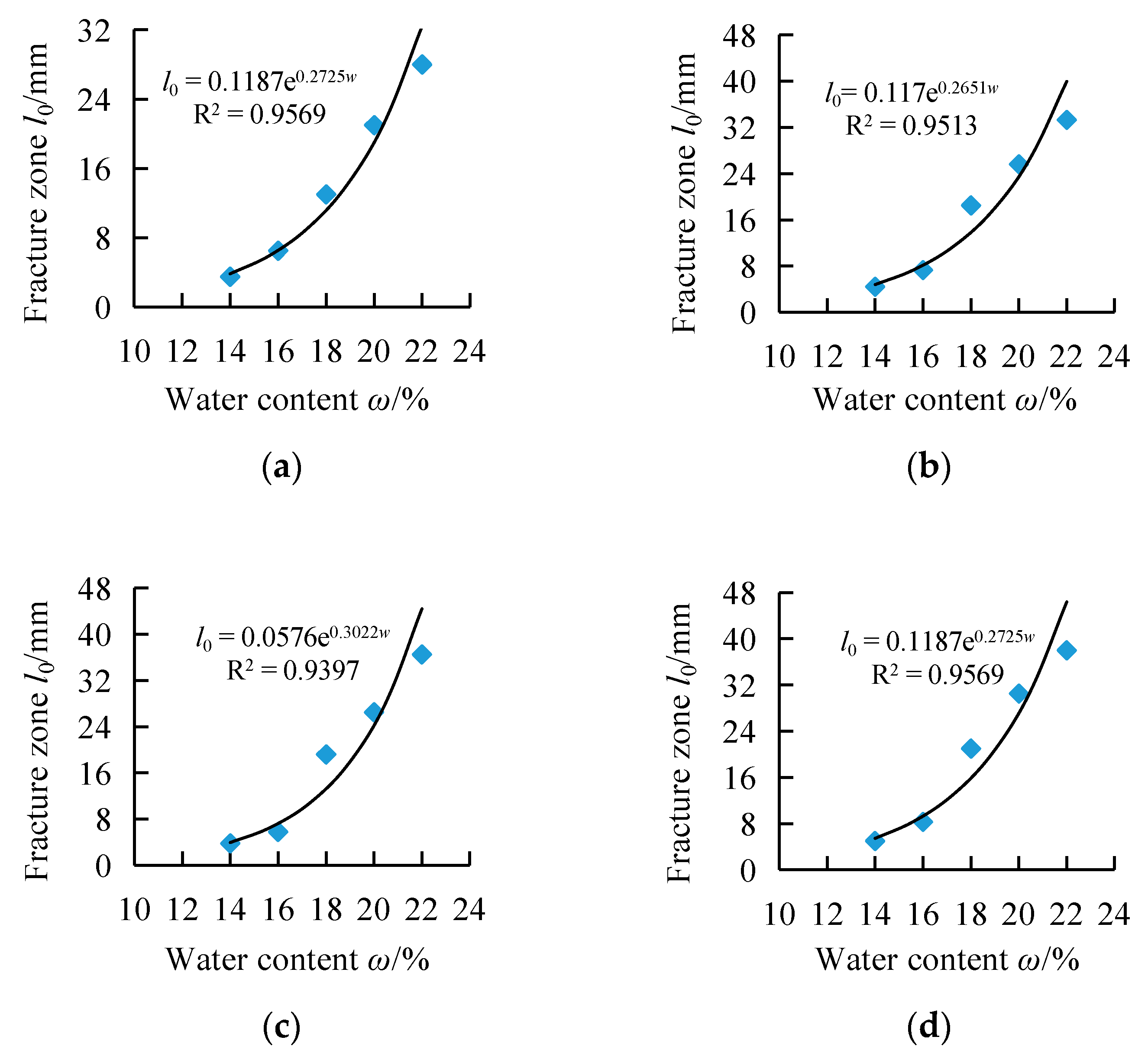 Energies 11 01974 g016