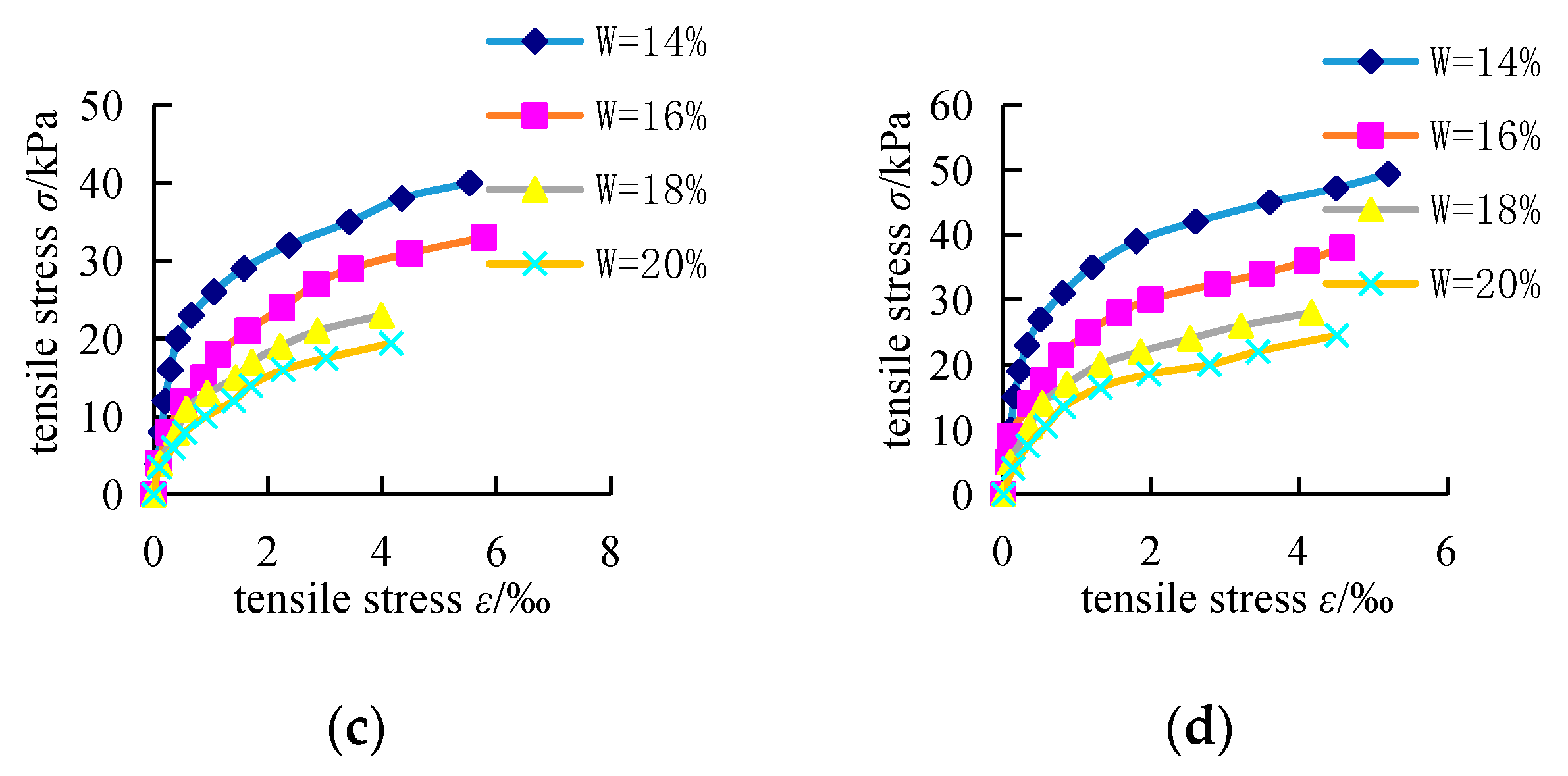 Energies 11 01974 g017b