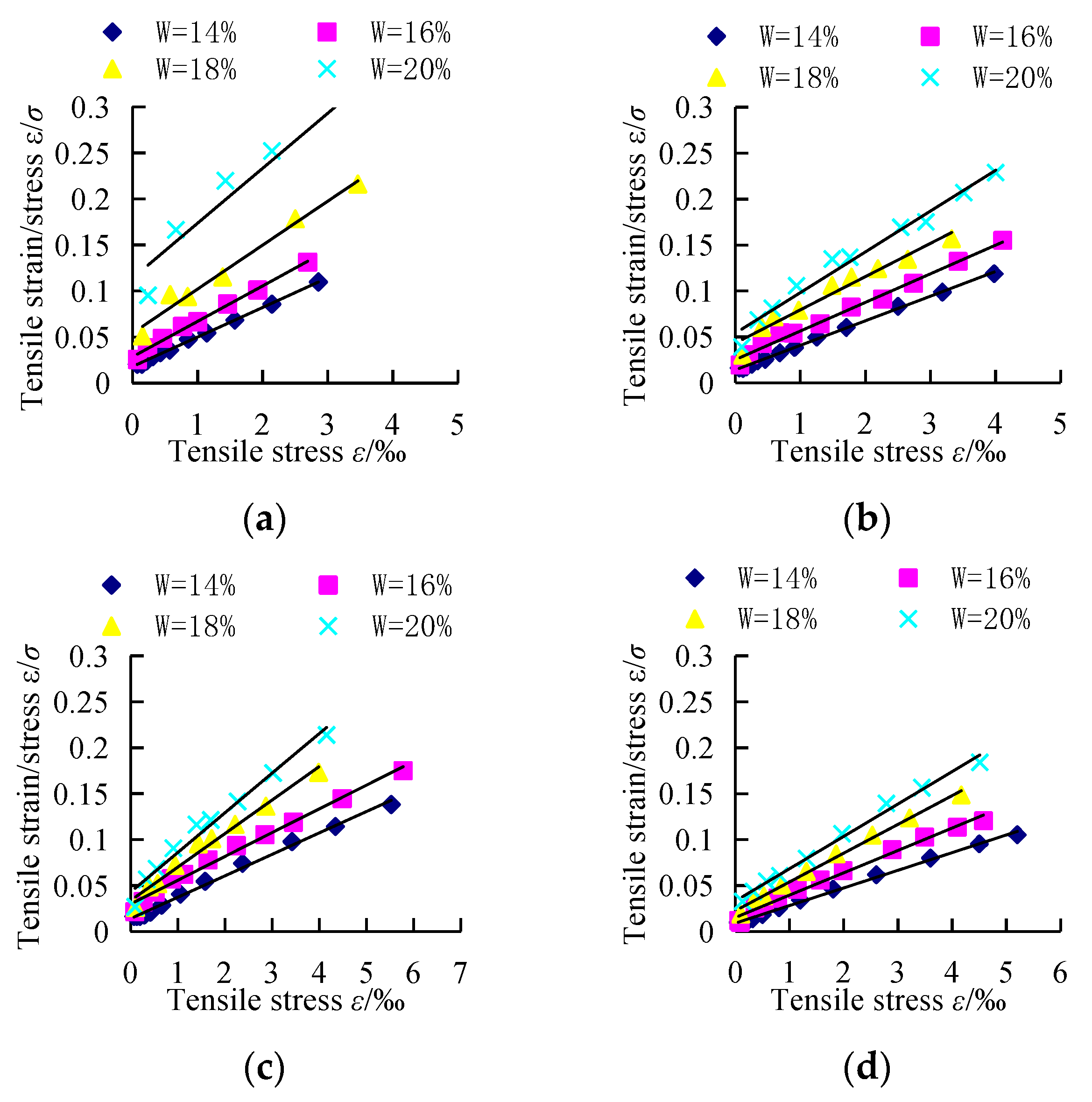 Energies 11 01974 g018