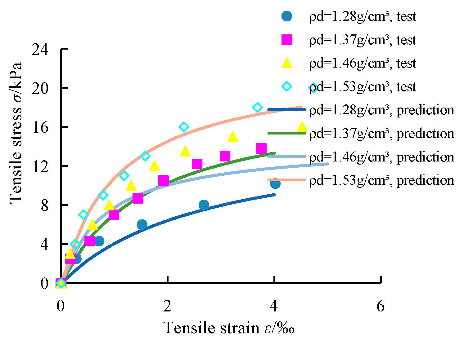 Energies 11 01974 g019