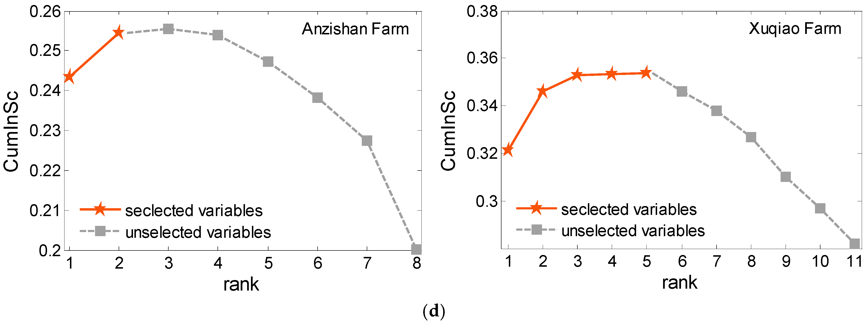Energies 11 01975 g005b