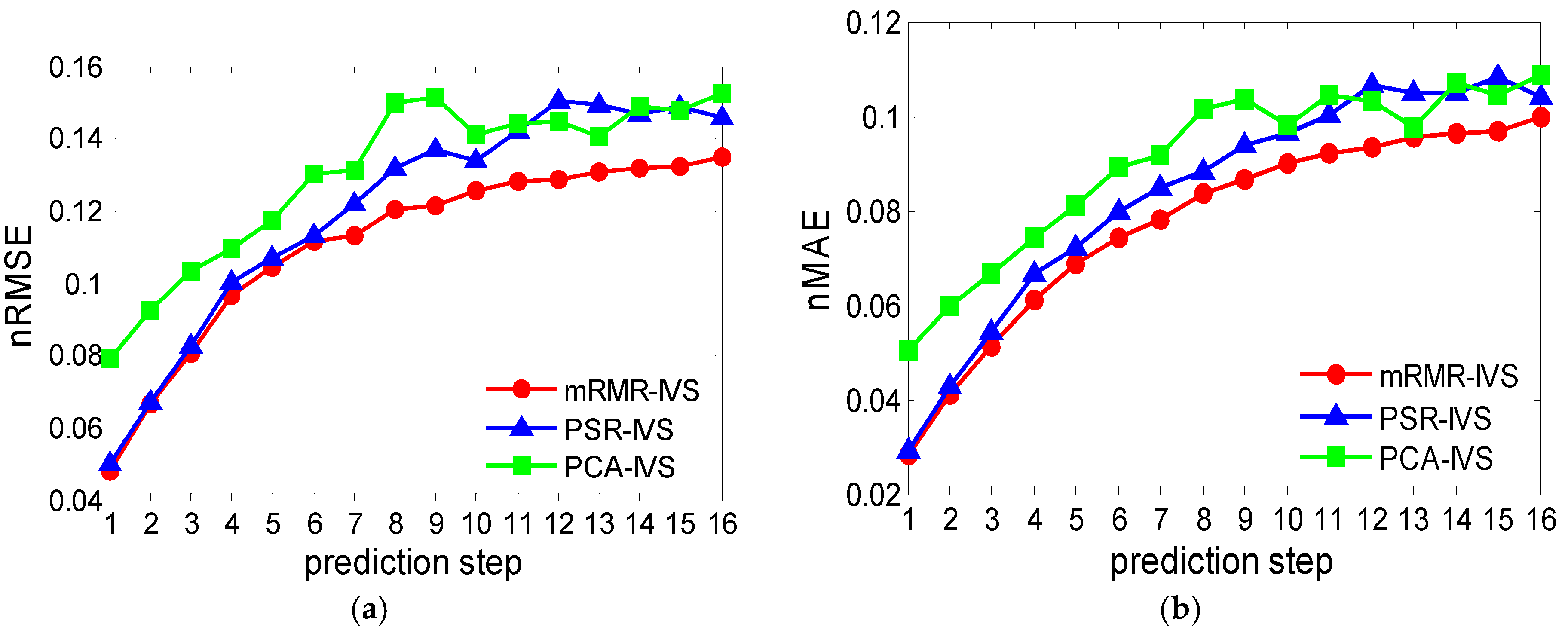 Energies 11 01975 g007