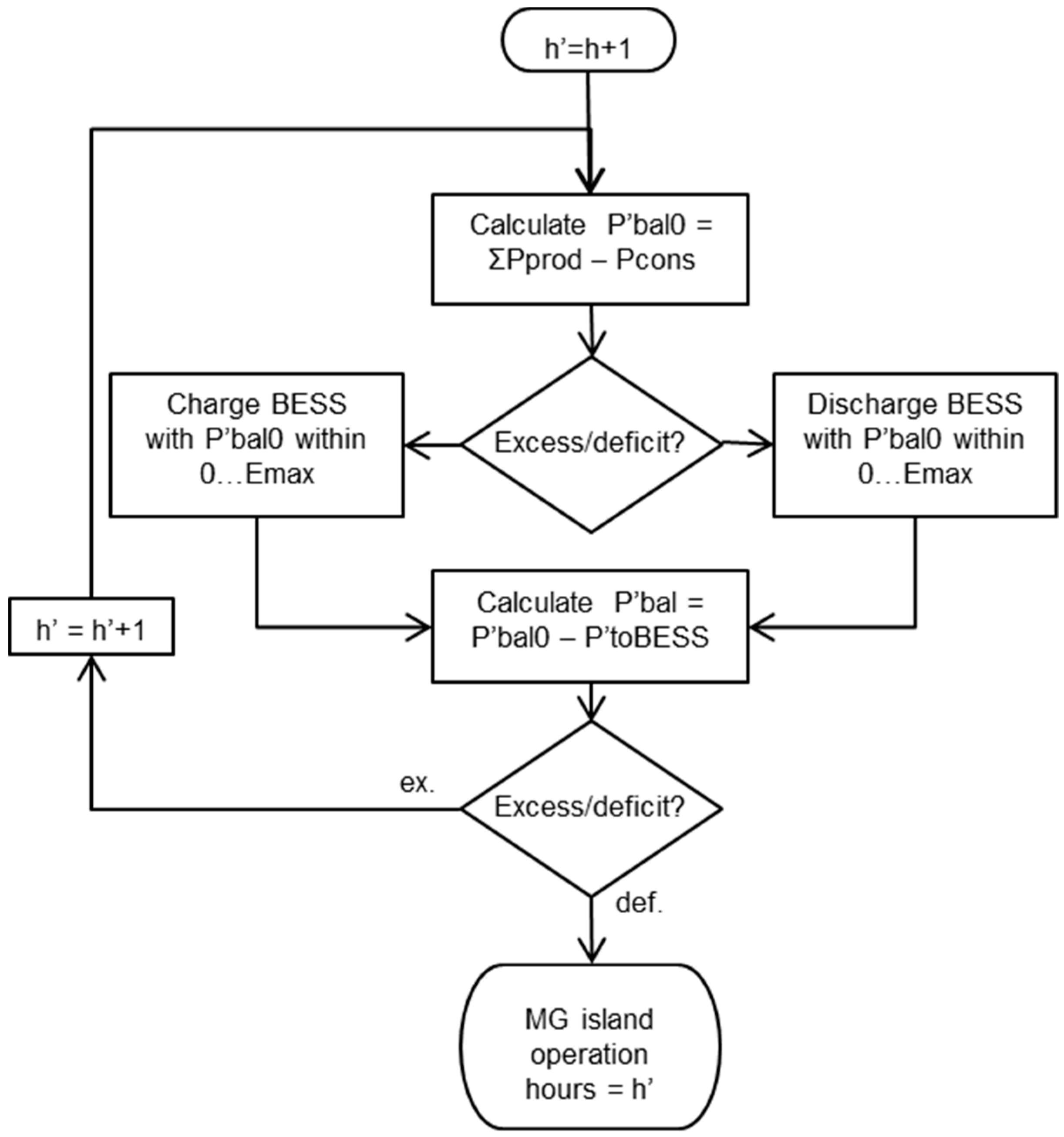 Energies 11 01978 g002 Energies 11 01978 g002